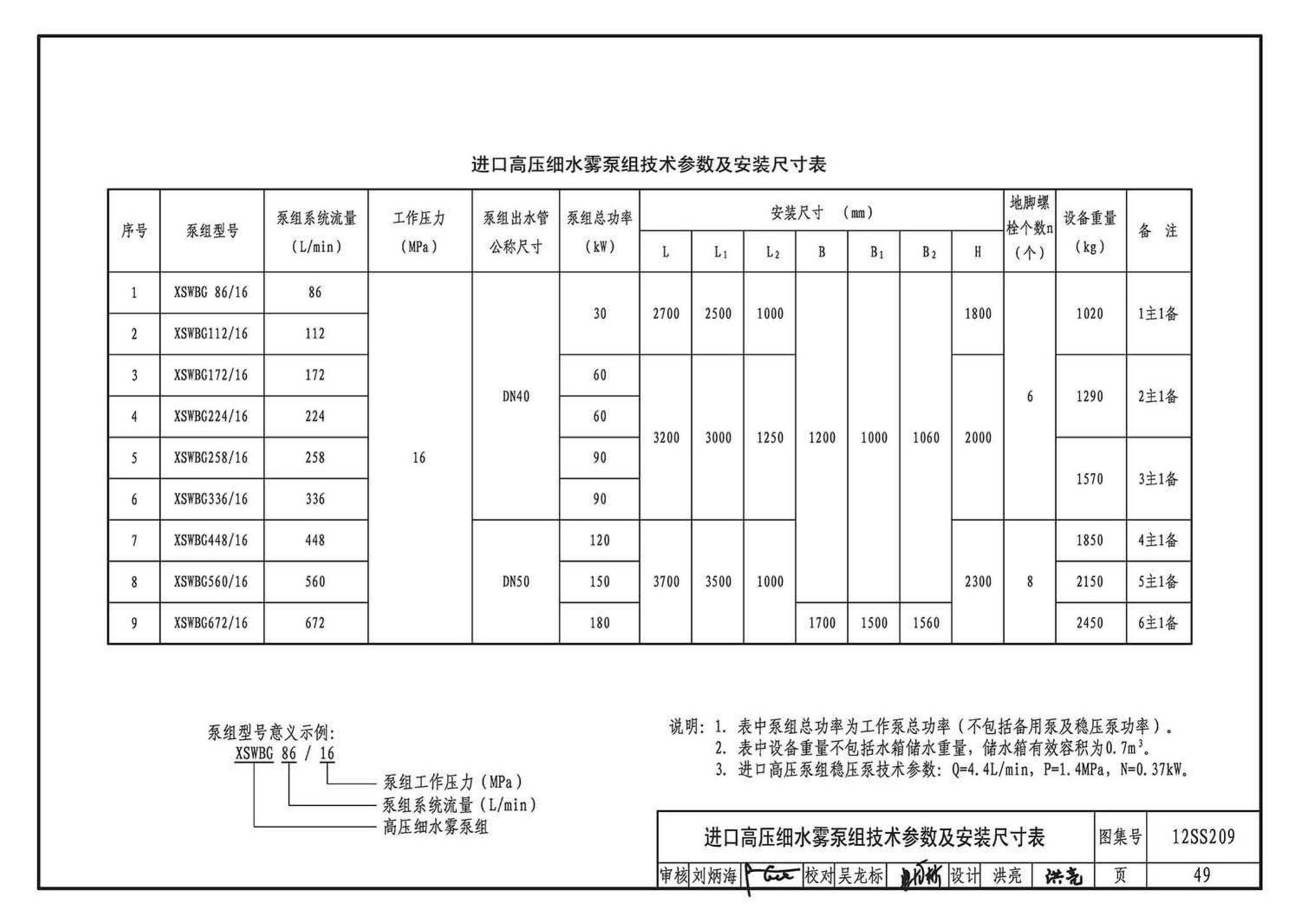 12SS209--细水雾灭火系统选用与安装