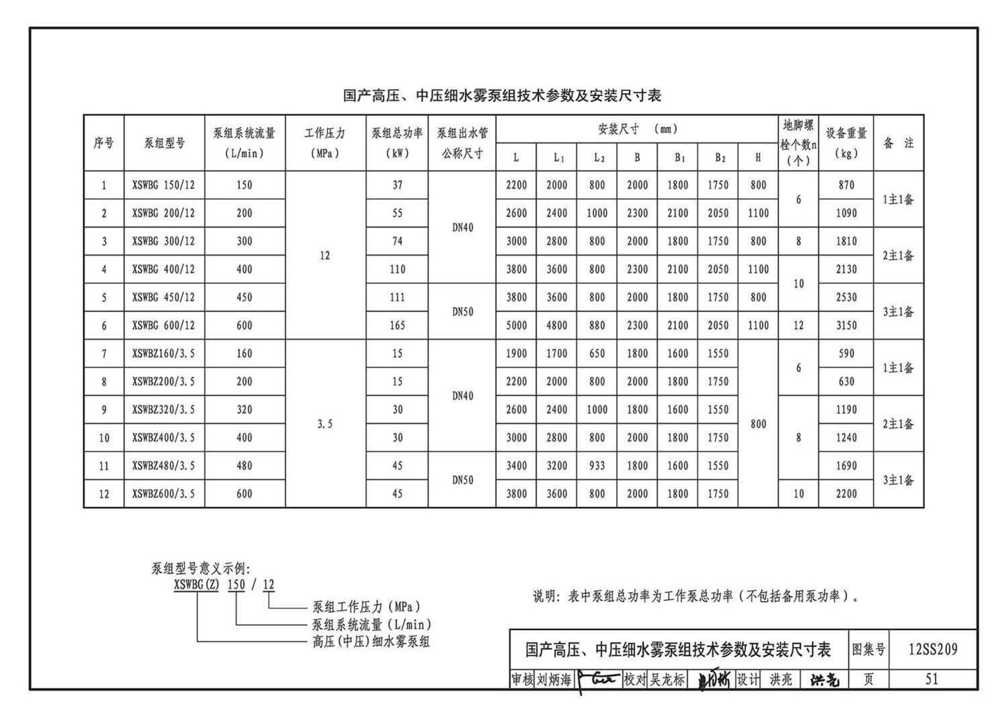 12SS209--细水雾灭火系统选用与安装