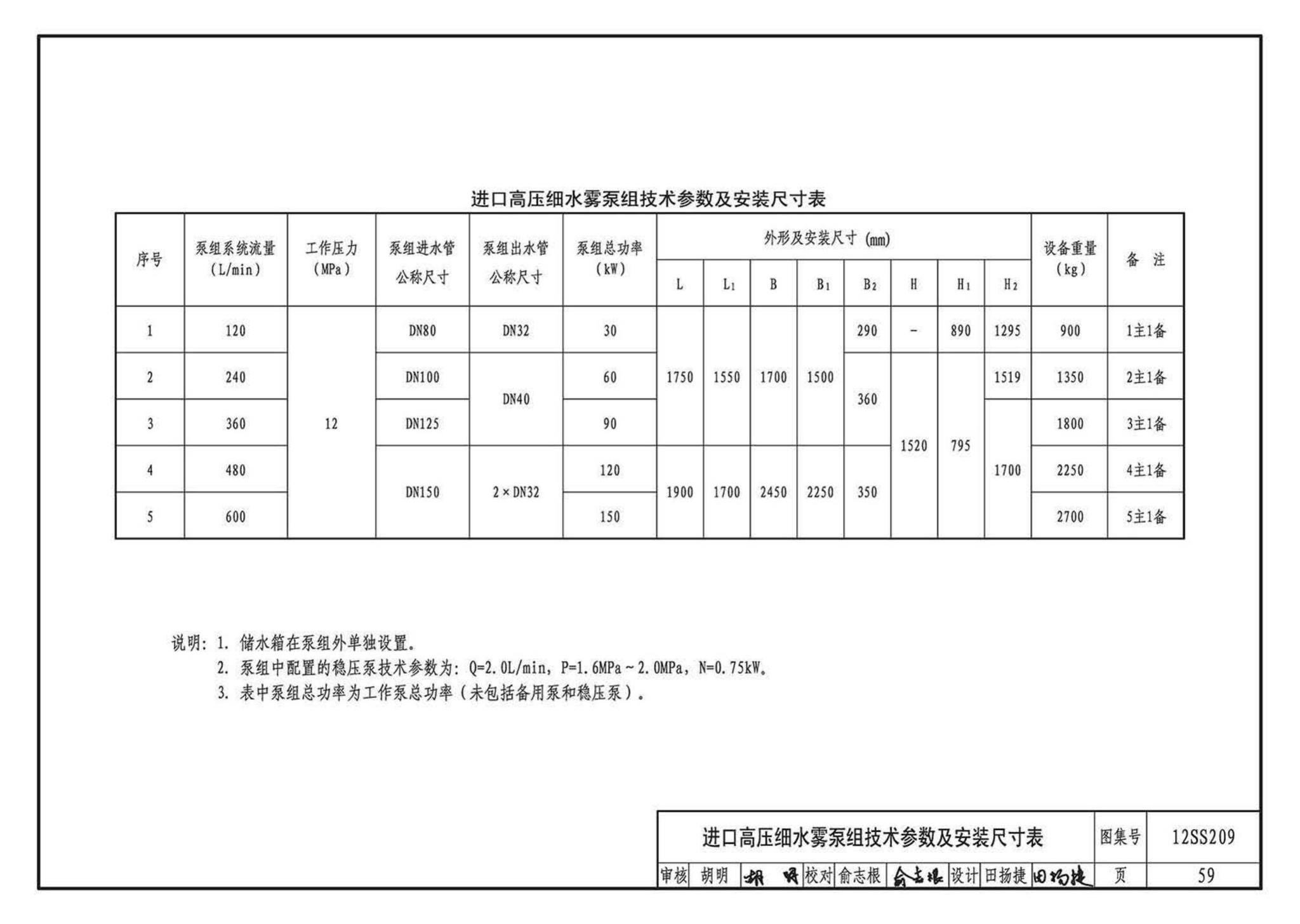 12SS209--细水雾灭火系统选用与安装