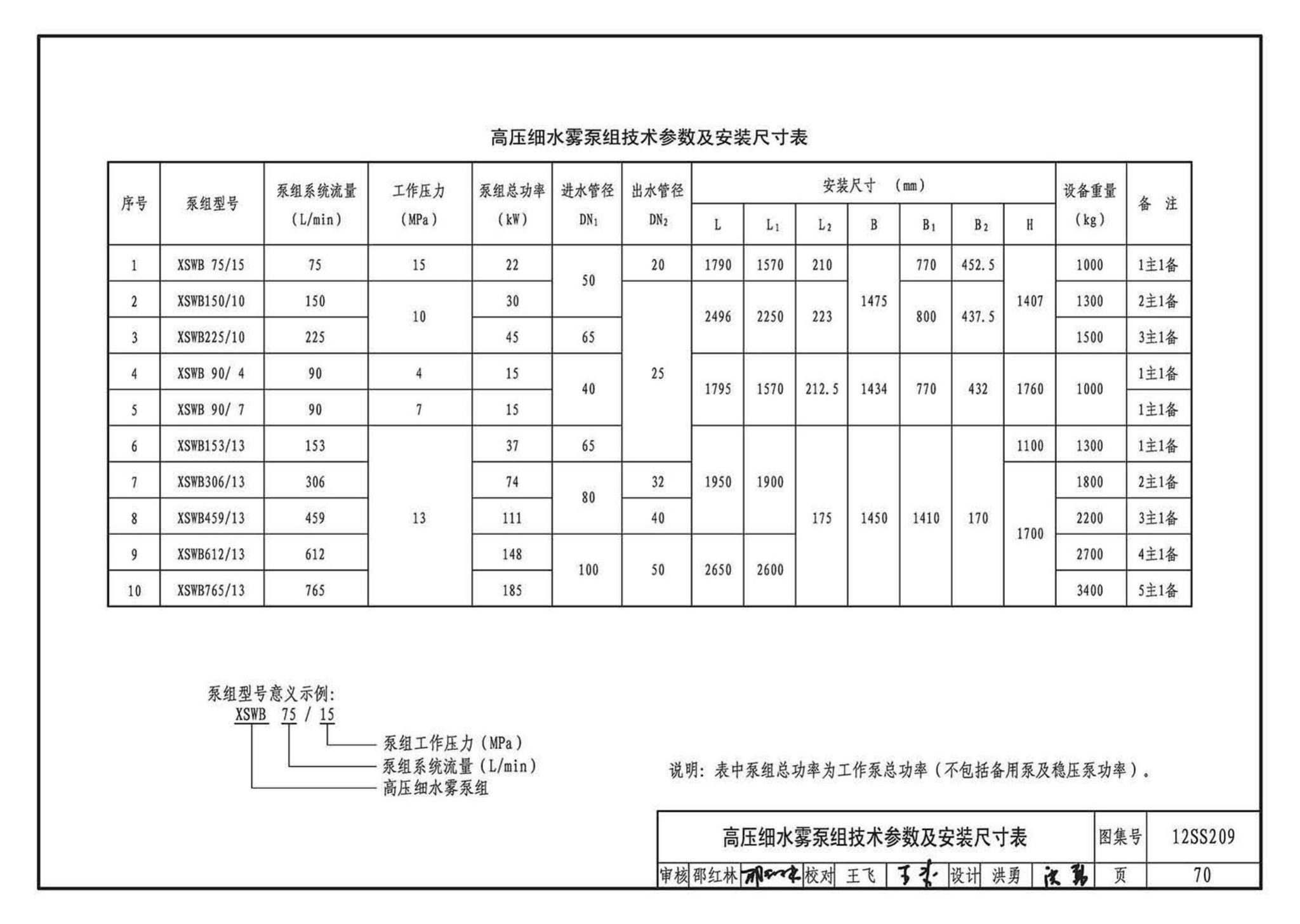 12SS209--细水雾灭火系统选用与安装