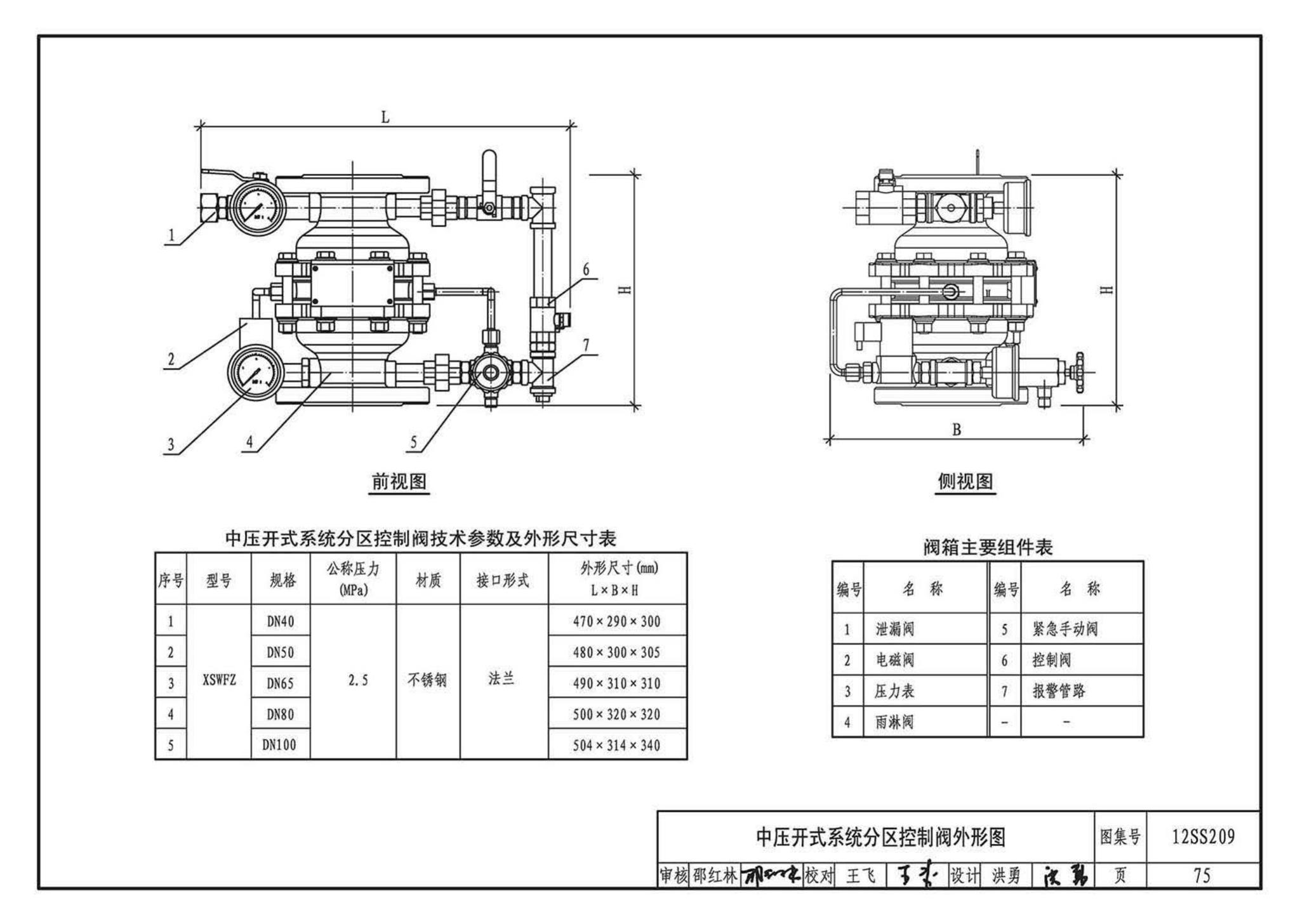 12SS209--细水雾灭火系统选用与安装