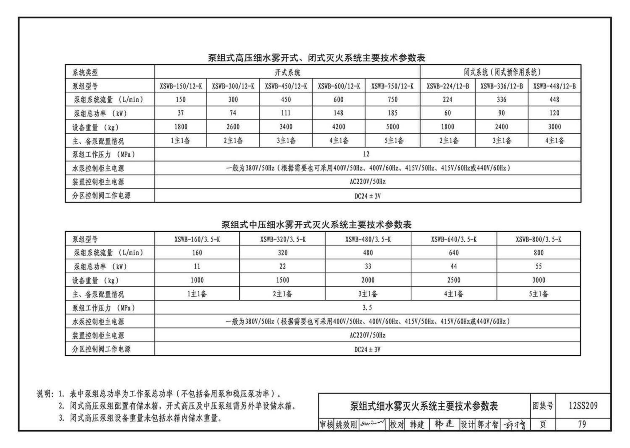 12SS209--细水雾灭火系统选用与安装