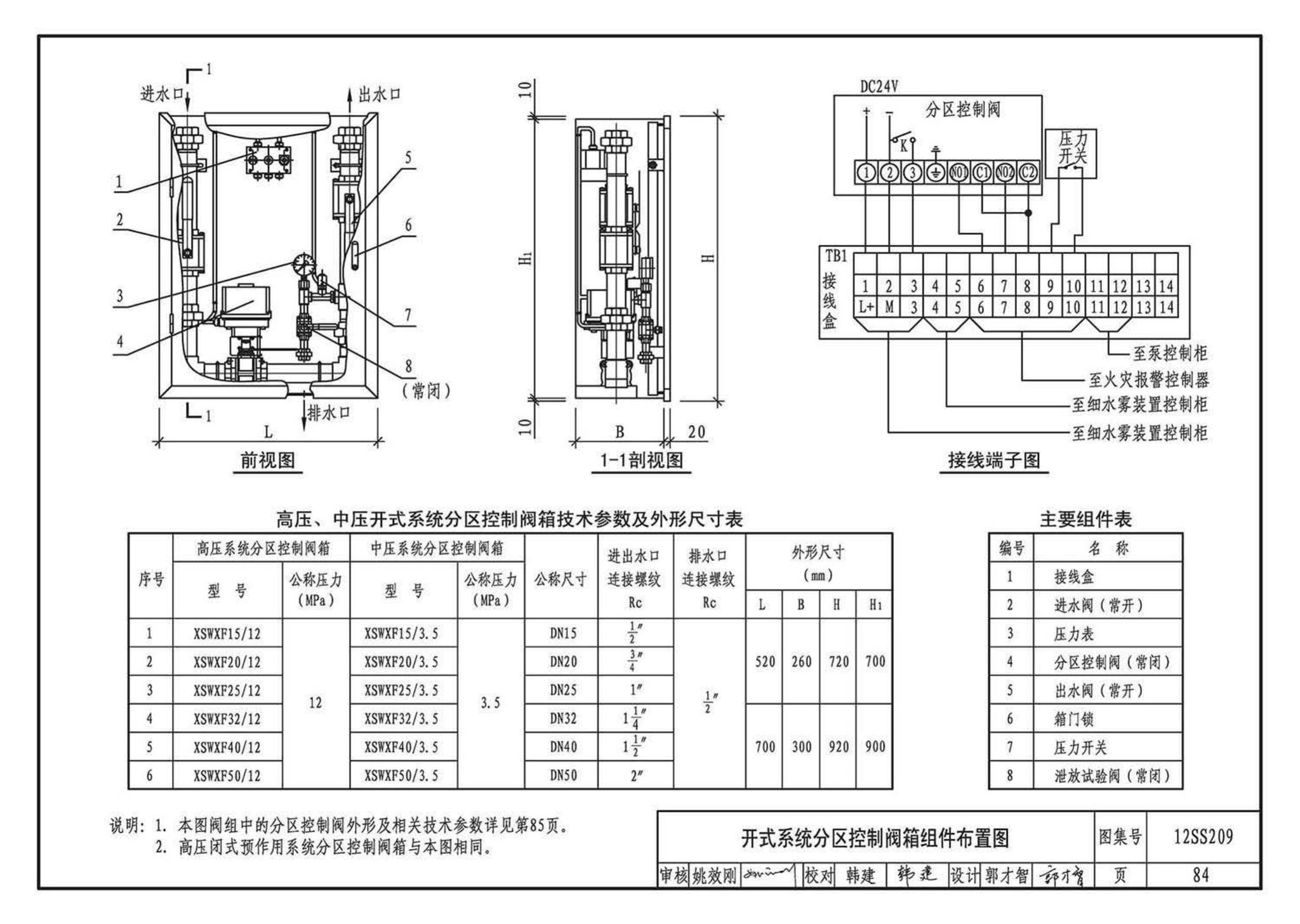 12SS209--细水雾灭火系统选用与安装