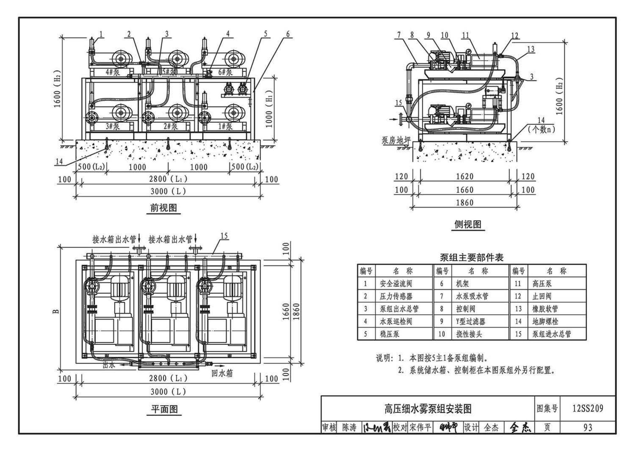 12SS209--细水雾灭火系统选用与安装