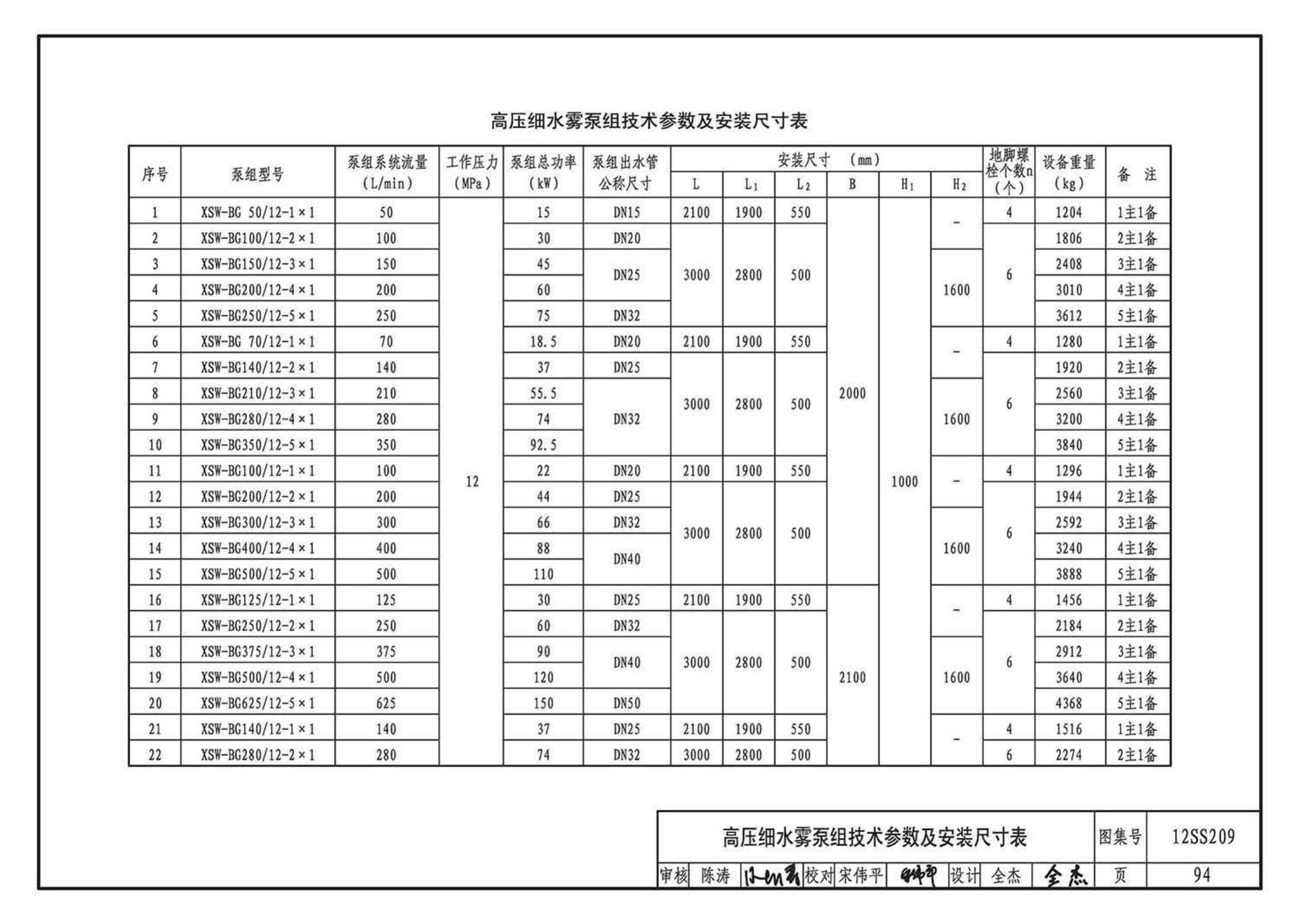 12SS209--细水雾灭火系统选用与安装