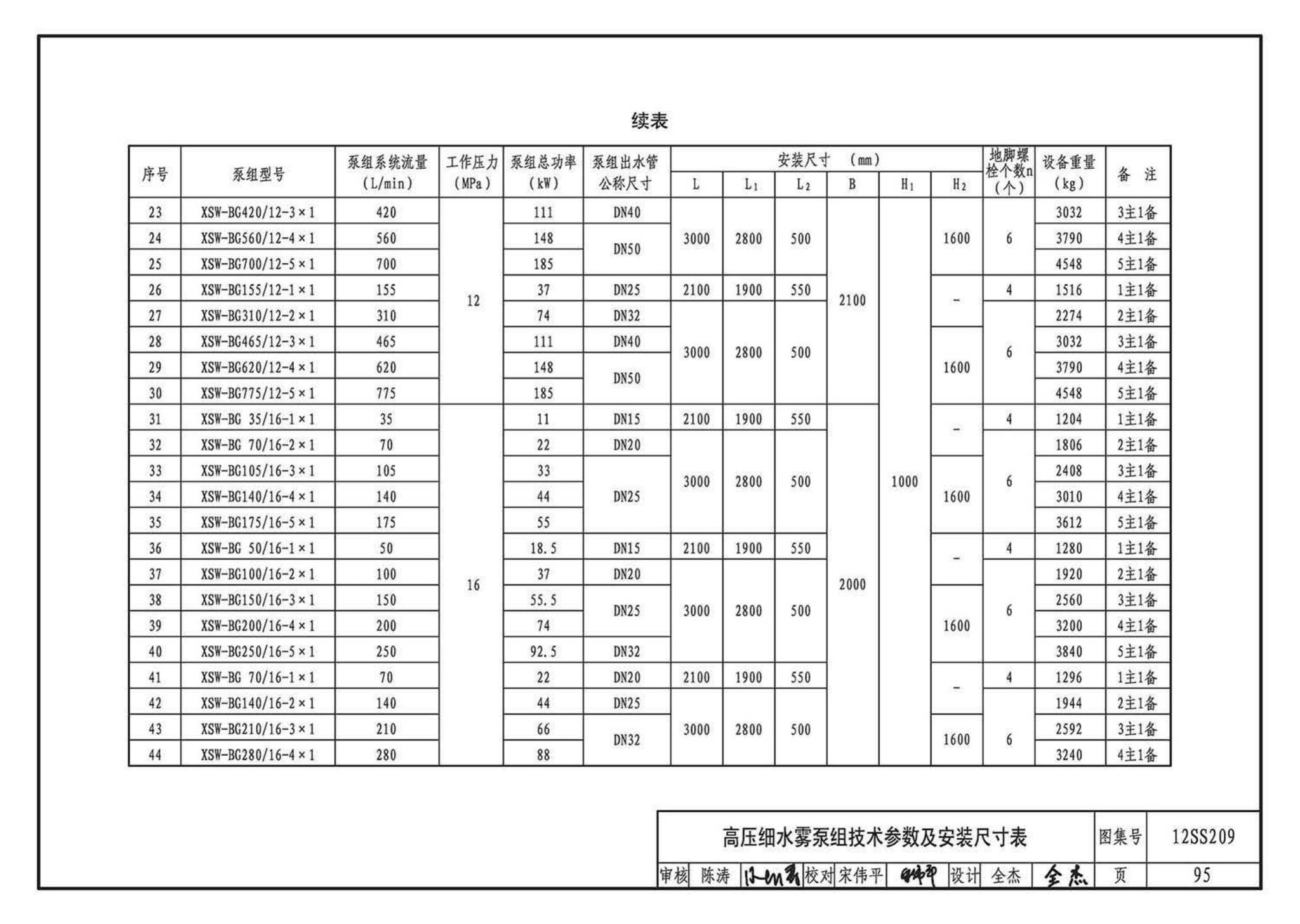 12SS209--细水雾灭火系统选用与安装