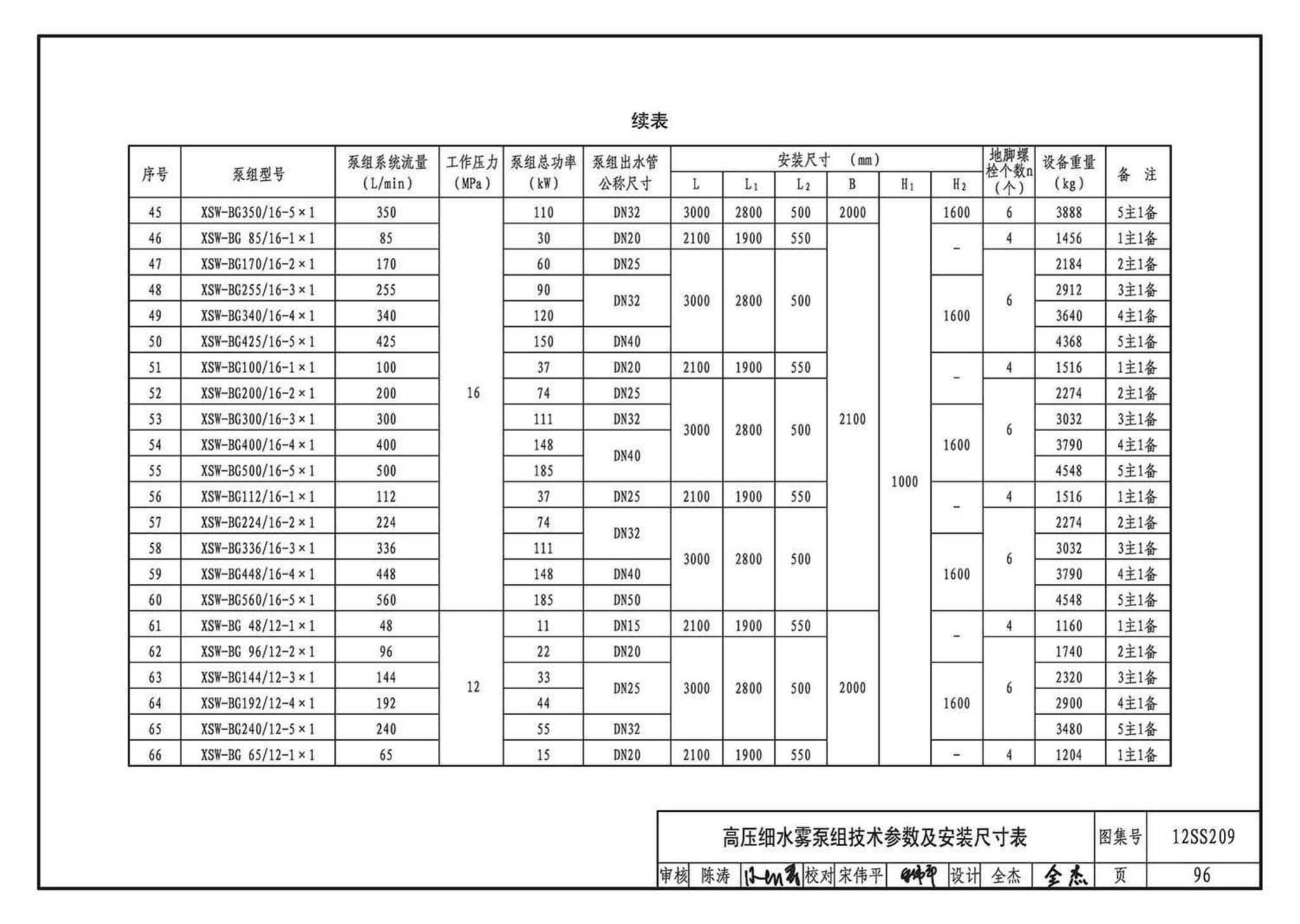 12SS209--细水雾灭火系统选用与安装