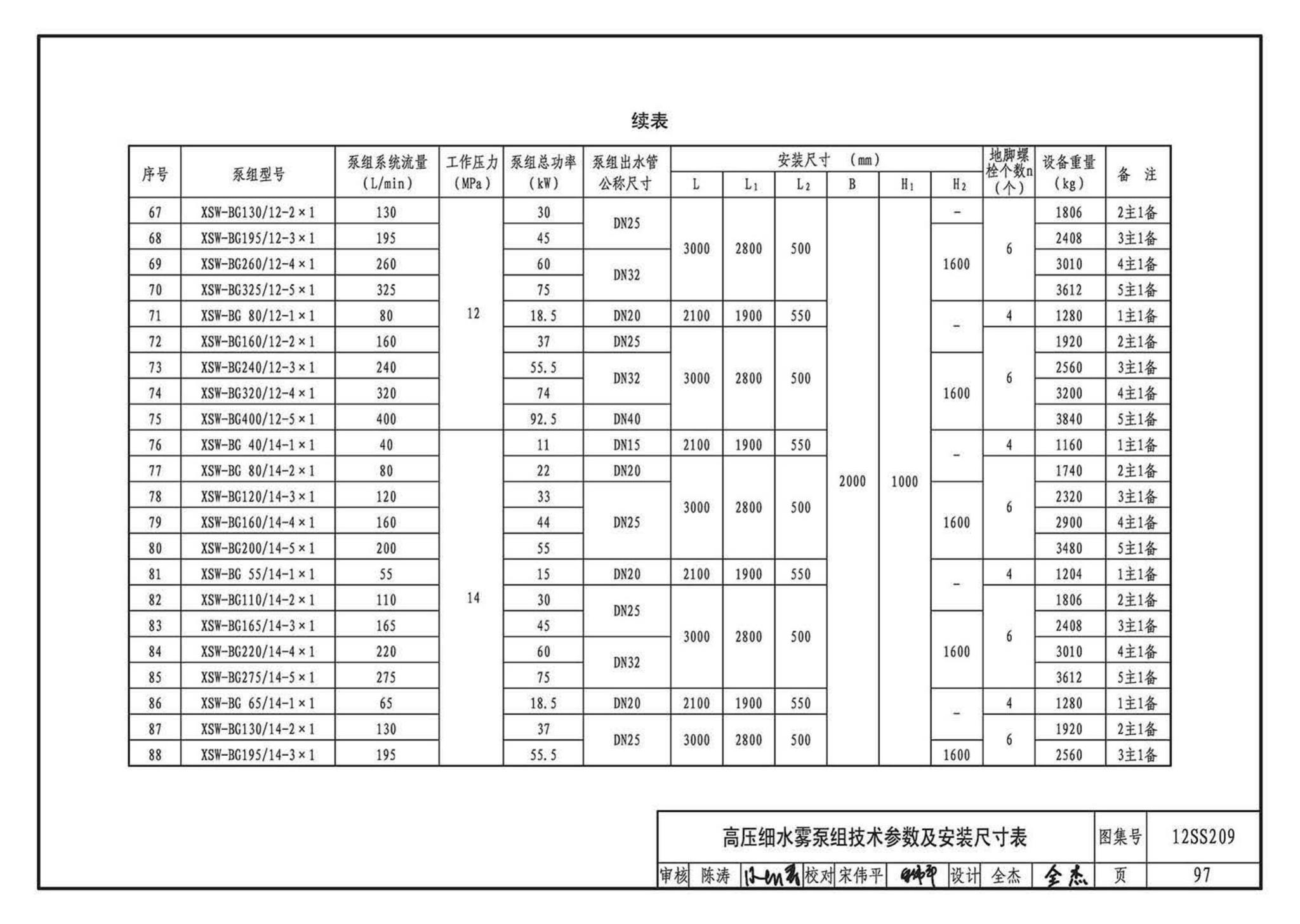 12SS209--细水雾灭火系统选用与安装