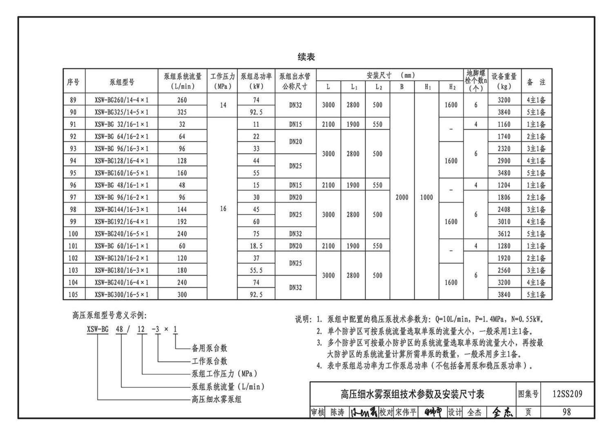 12SS209--细水雾灭火系统选用与安装