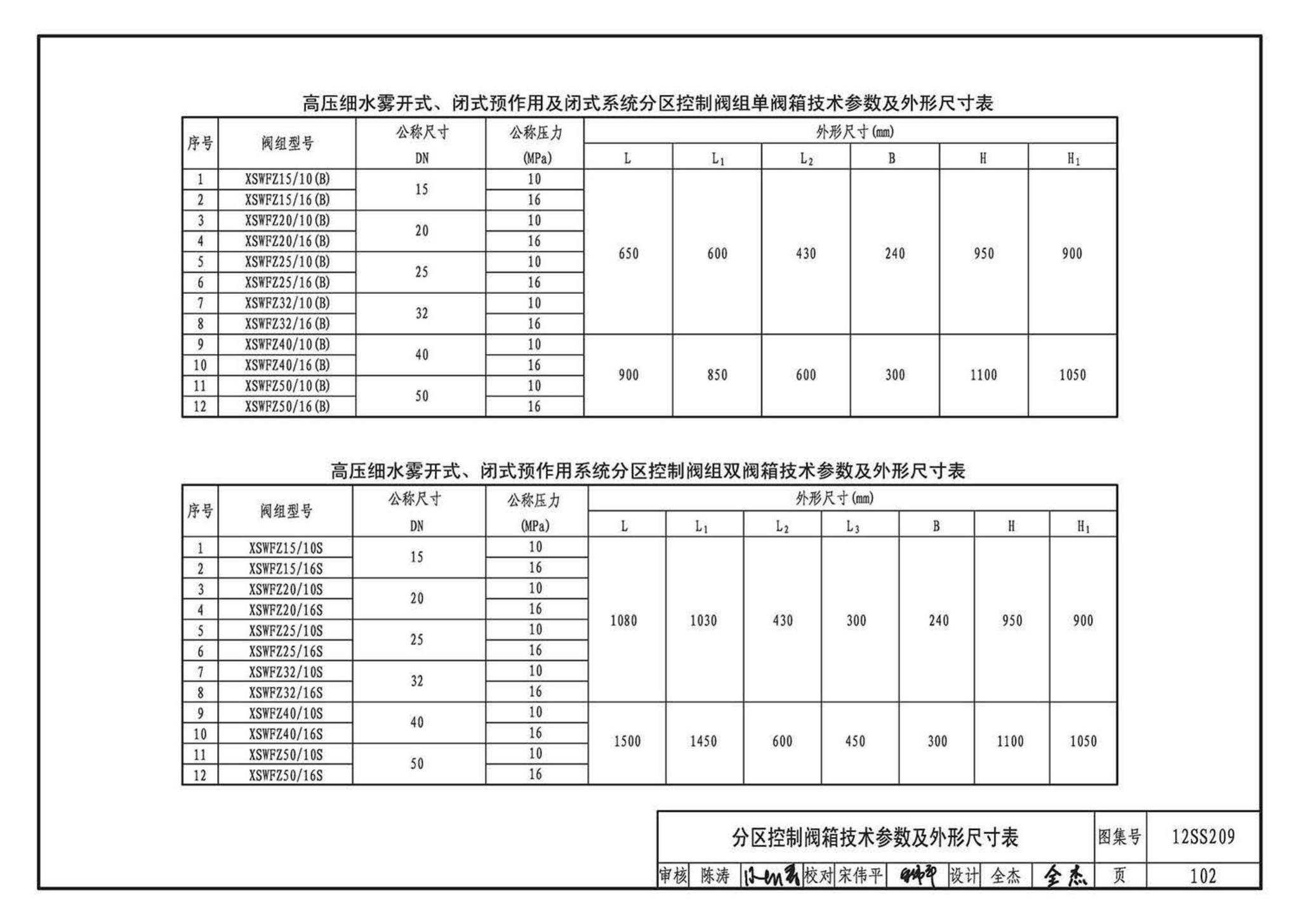 12SS209--细水雾灭火系统选用与安装