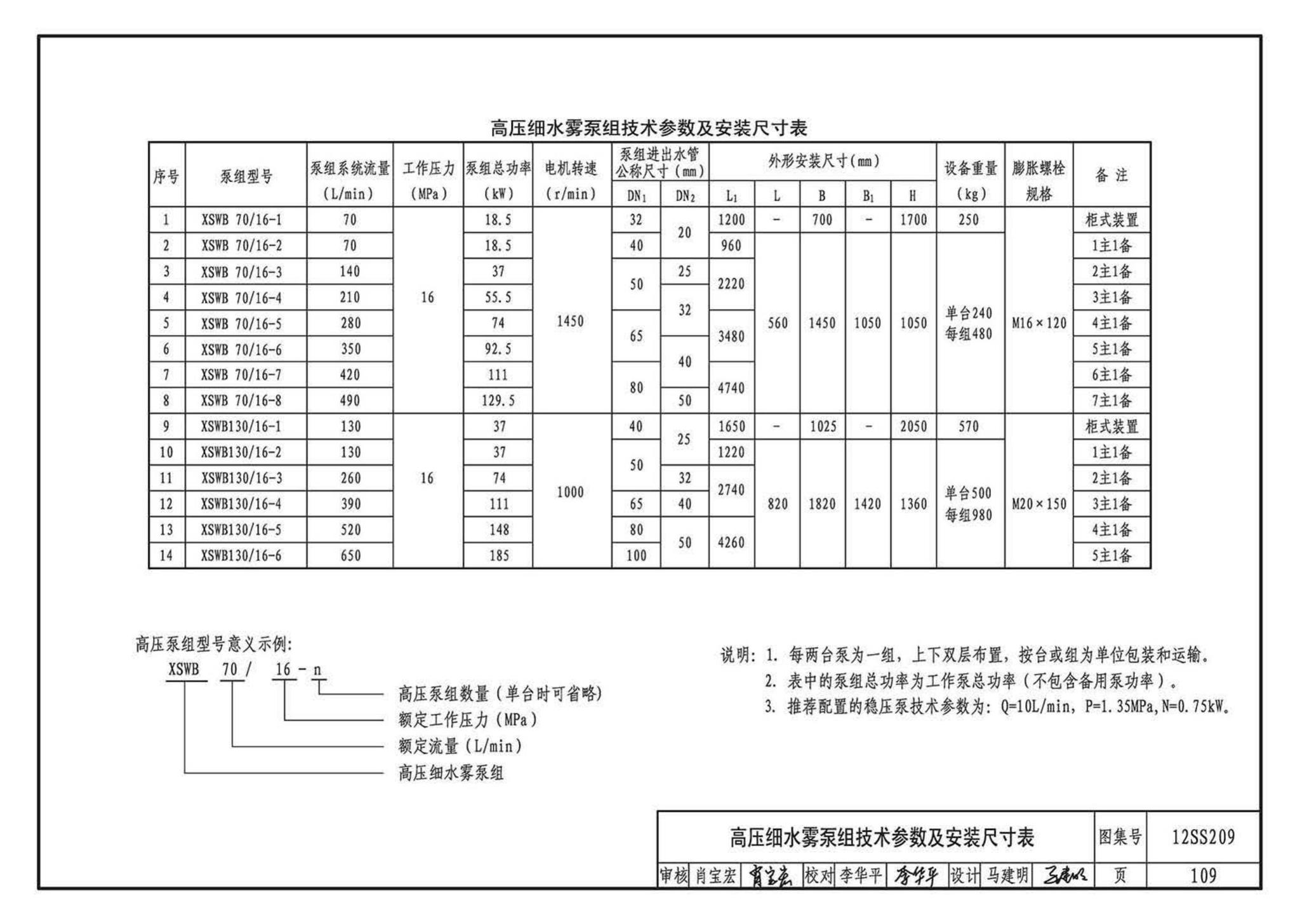 12SS209--细水雾灭火系统选用与安装