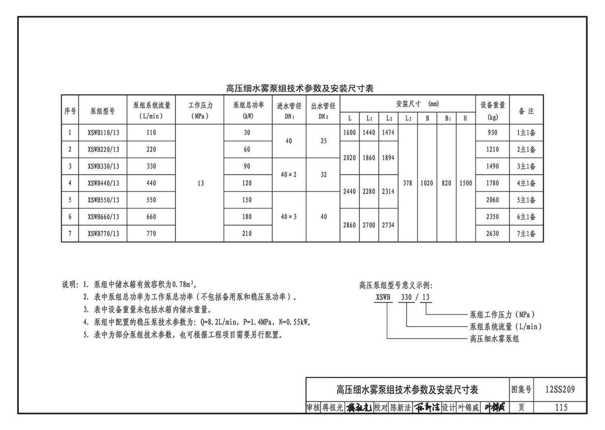 12SS209--细水雾灭火系统选用与安装