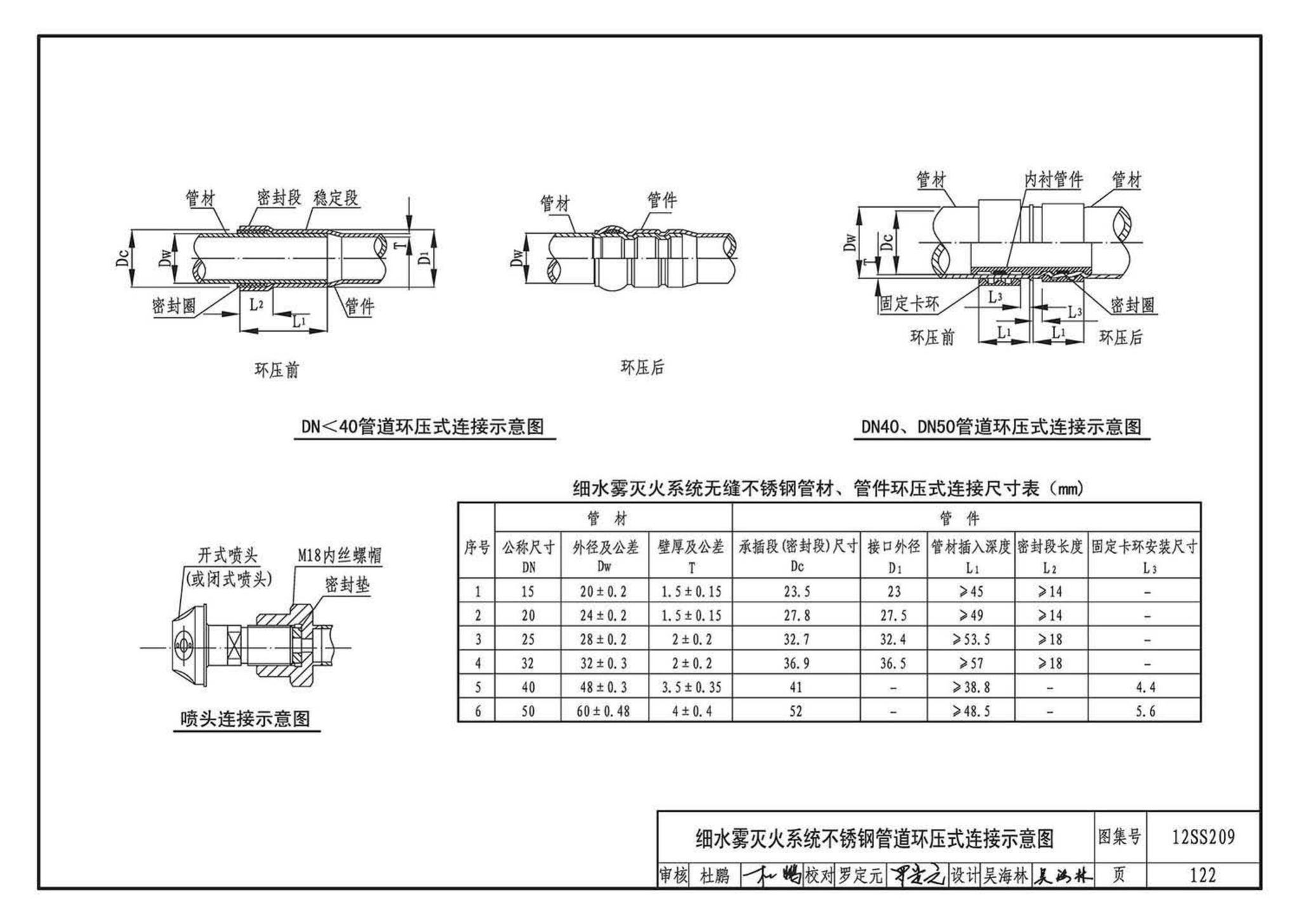 12SS209--细水雾灭火系统选用与安装