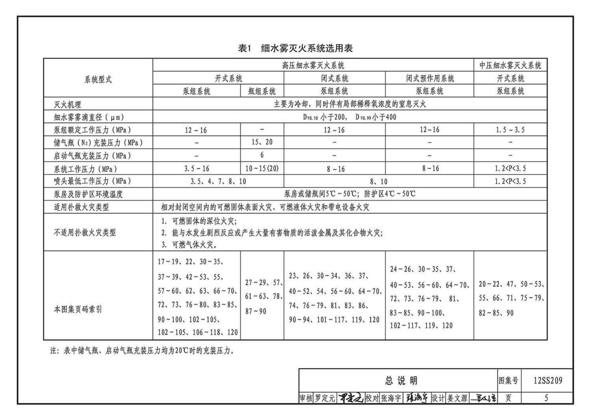 12SS209--细水雾灭火系统选用与安装