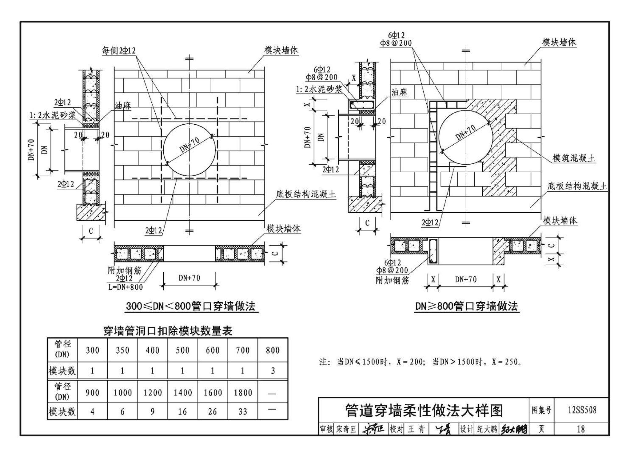 12SS508--混凝土模块式室外给水管道附属构筑物