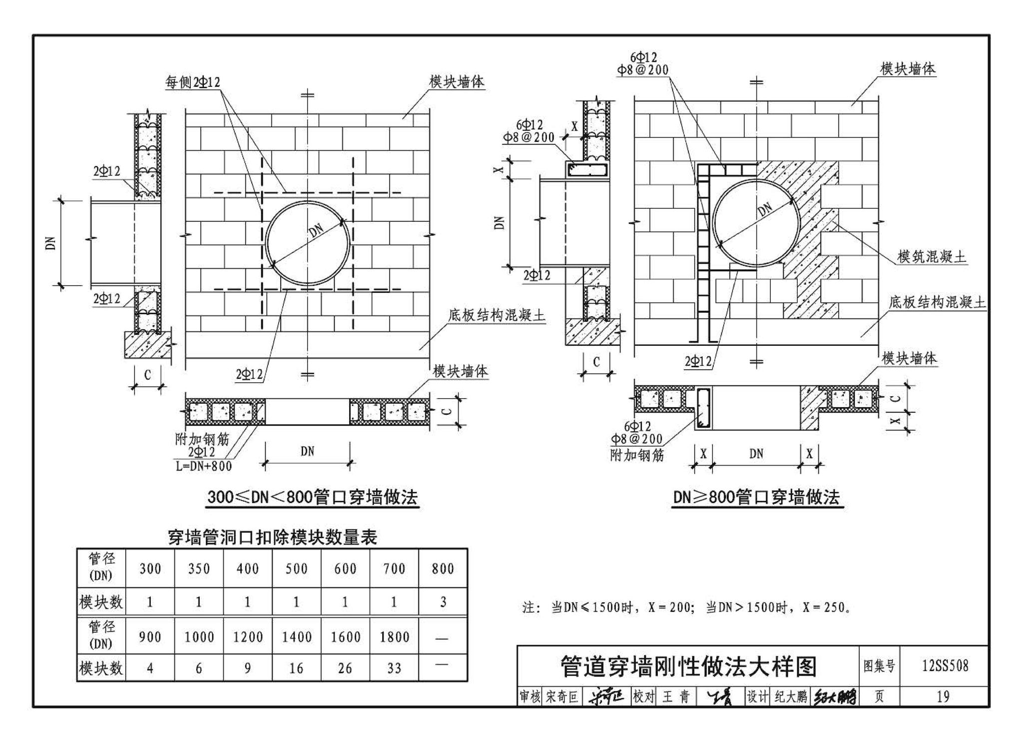 12SS508--混凝土模块式室外给水管道附属构筑物