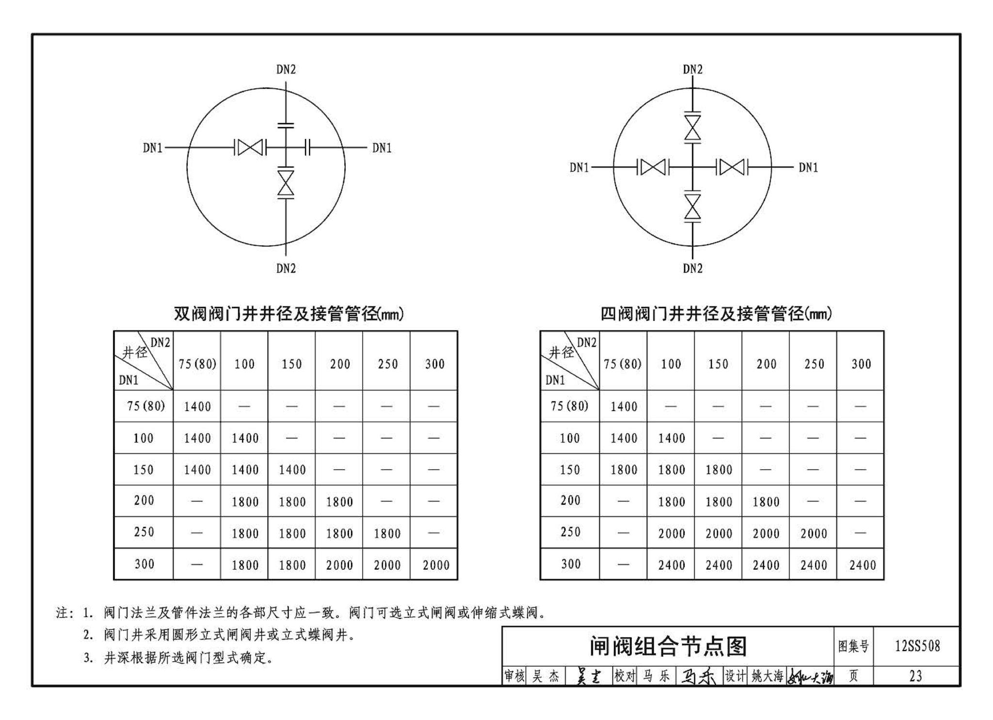 12SS508--混凝土模块式室外给水管道附属构筑物