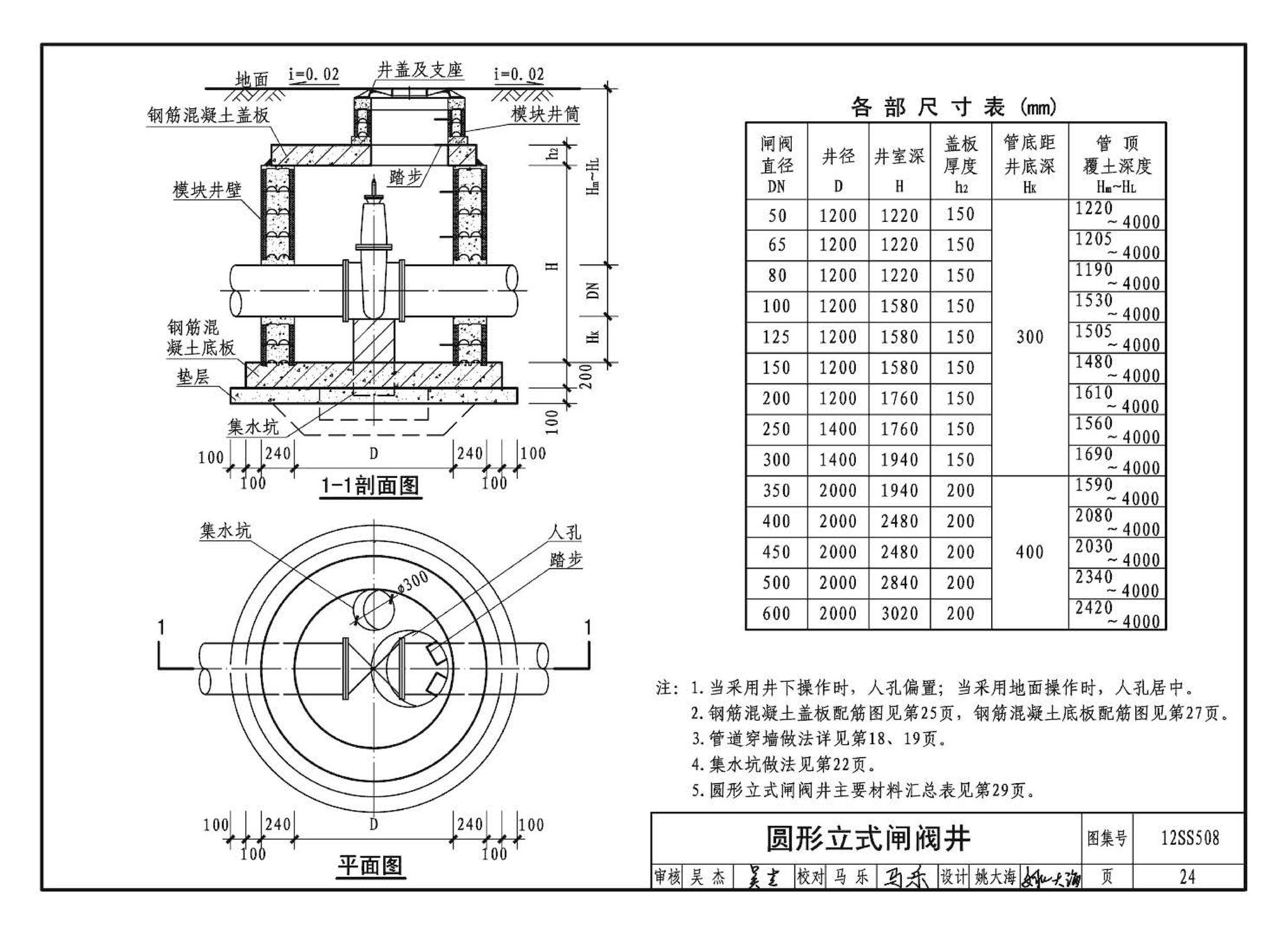 12SS508--混凝土模块式室外给水管道附属构筑物