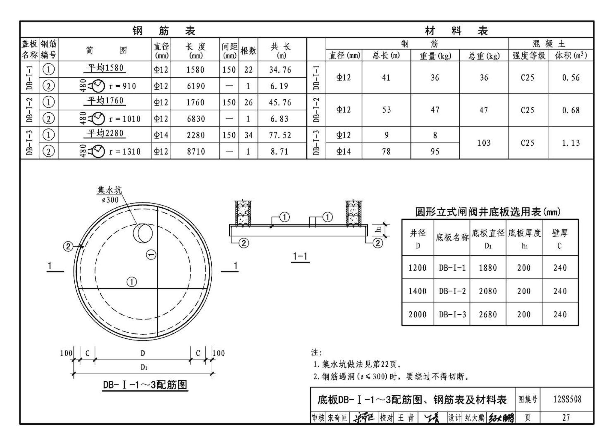 12SS508--混凝土模块式室外给水管道附属构筑物