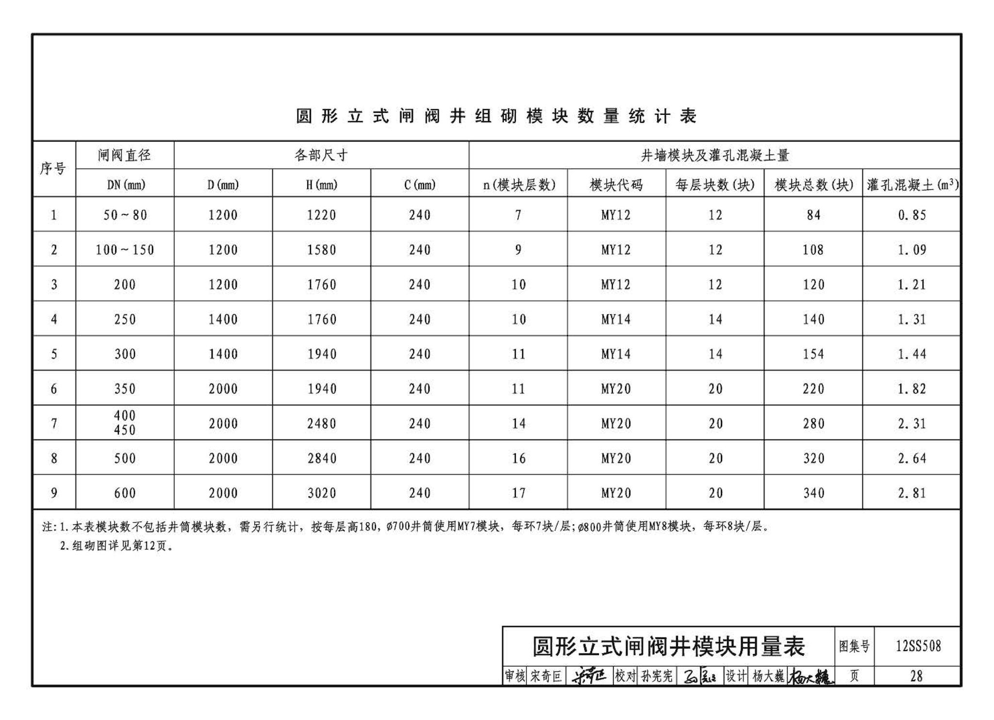 12SS508--混凝土模块式室外给水管道附属构筑物