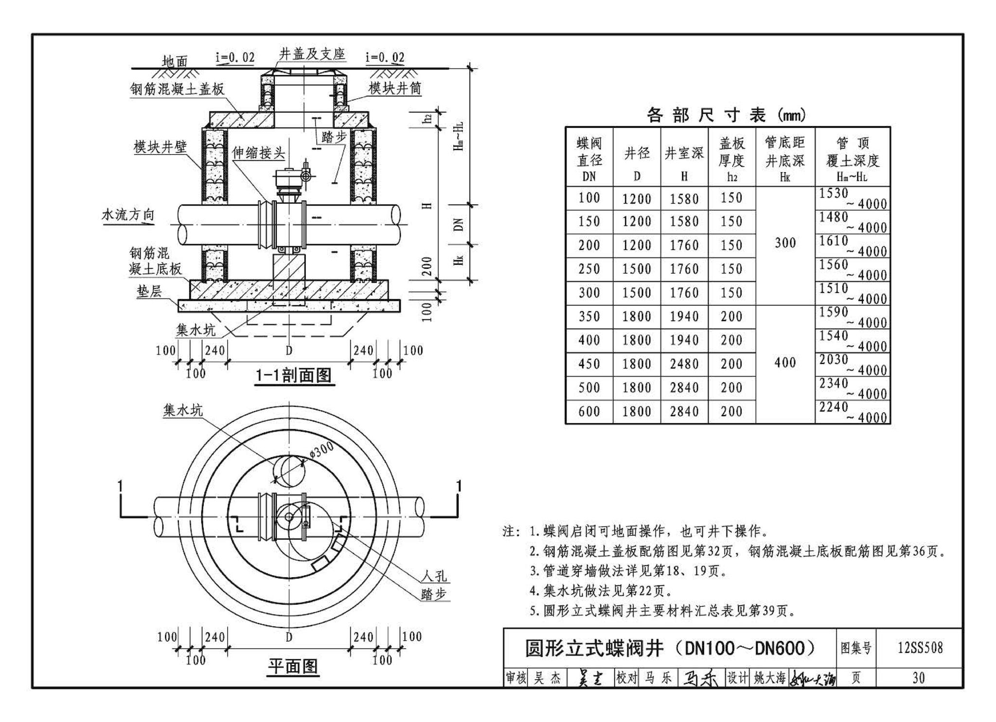 12SS508--混凝土模块式室外给水管道附属构筑物