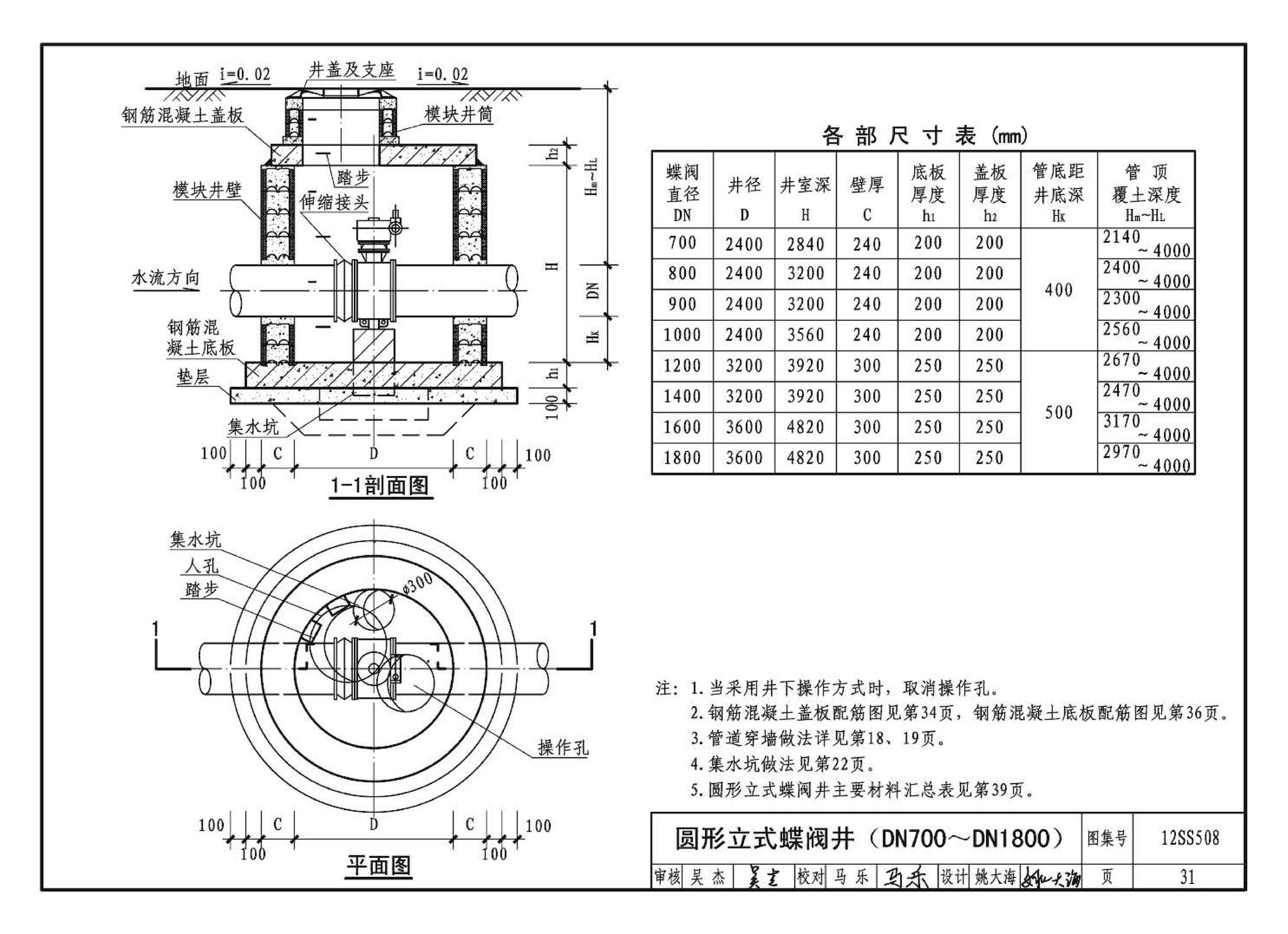 12SS508--混凝土模块式室外给水管道附属构筑物