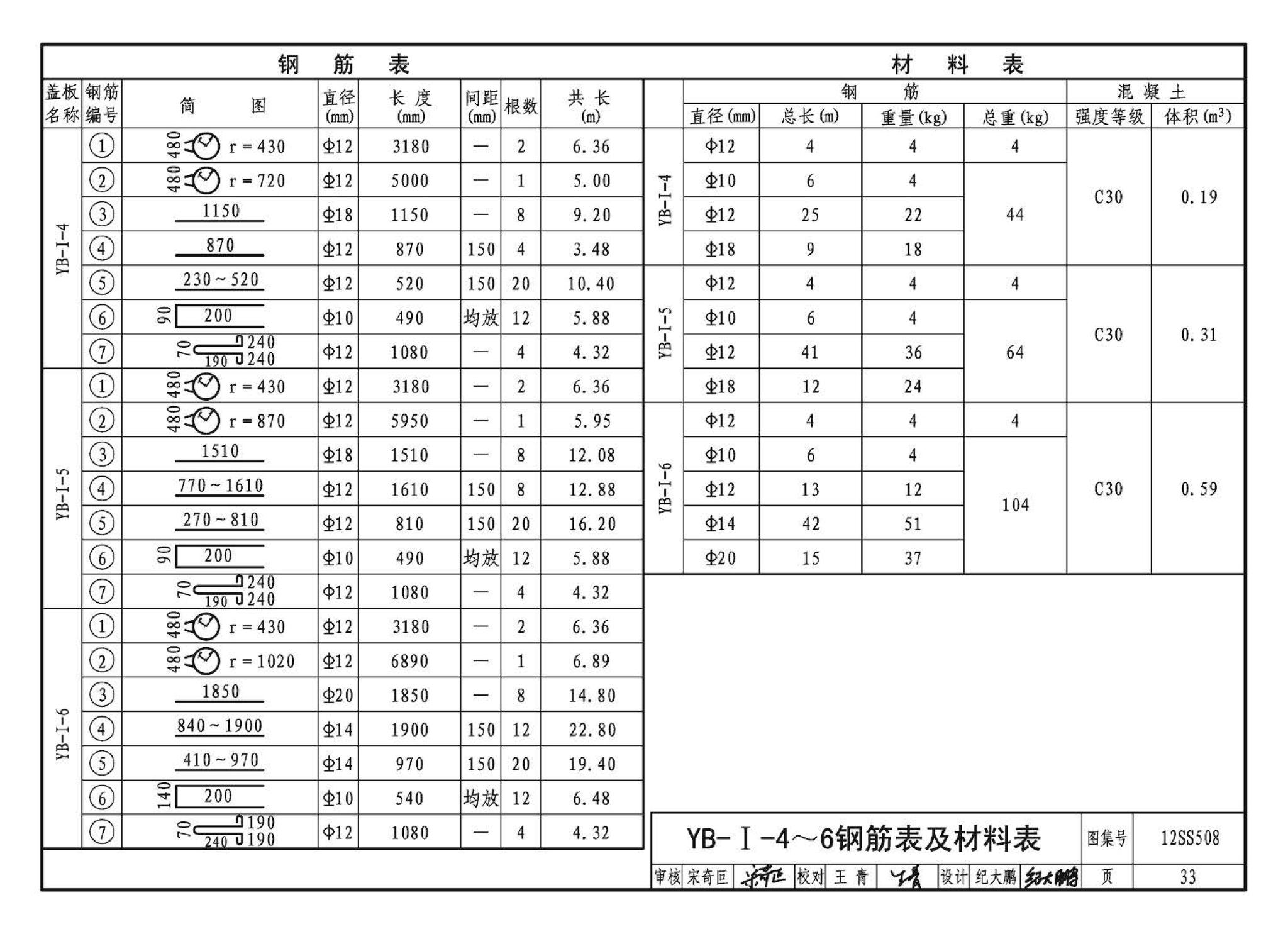 12SS508--混凝土模块式室外给水管道附属构筑物