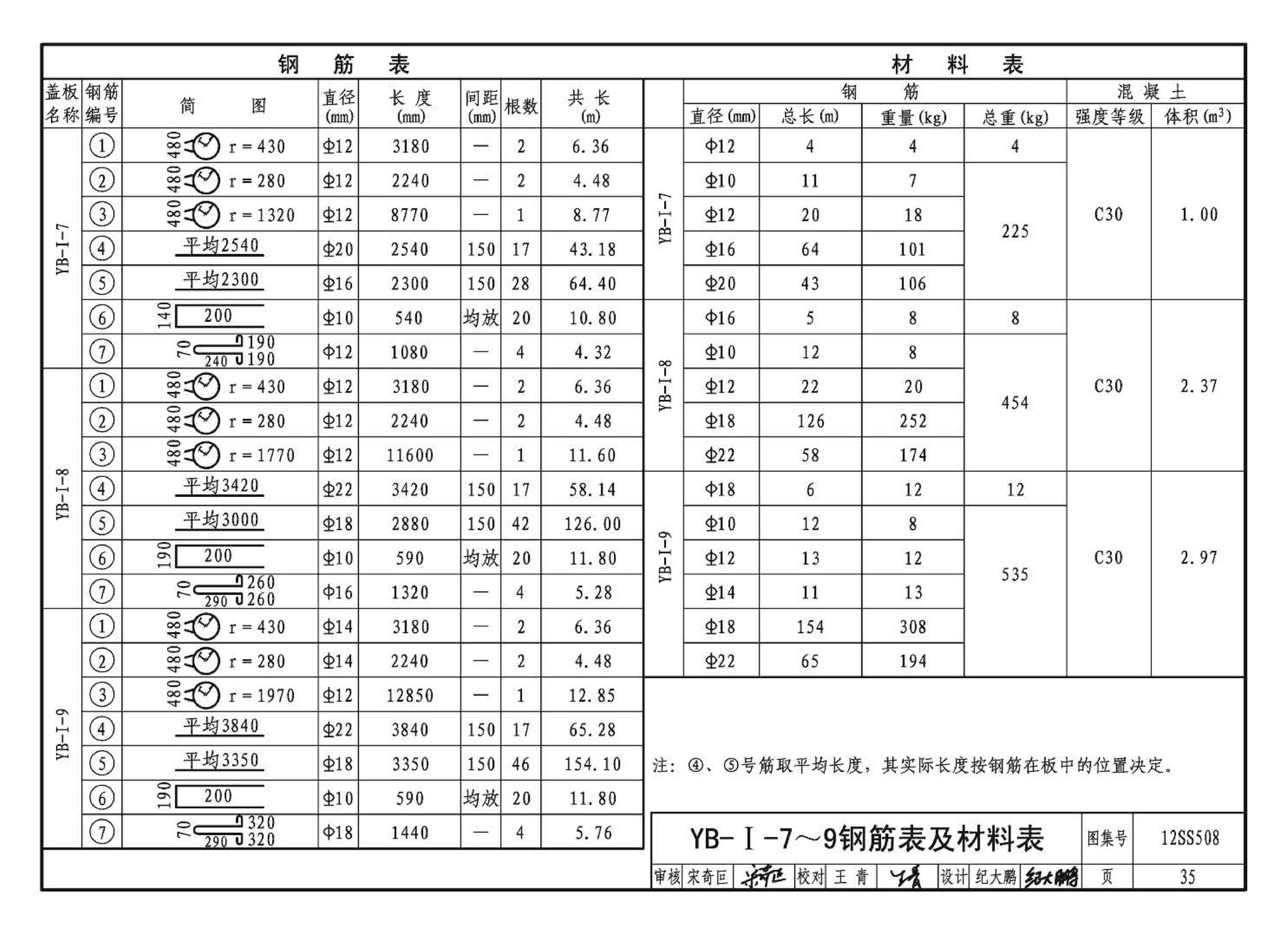 12SS508--混凝土模块式室外给水管道附属构筑物