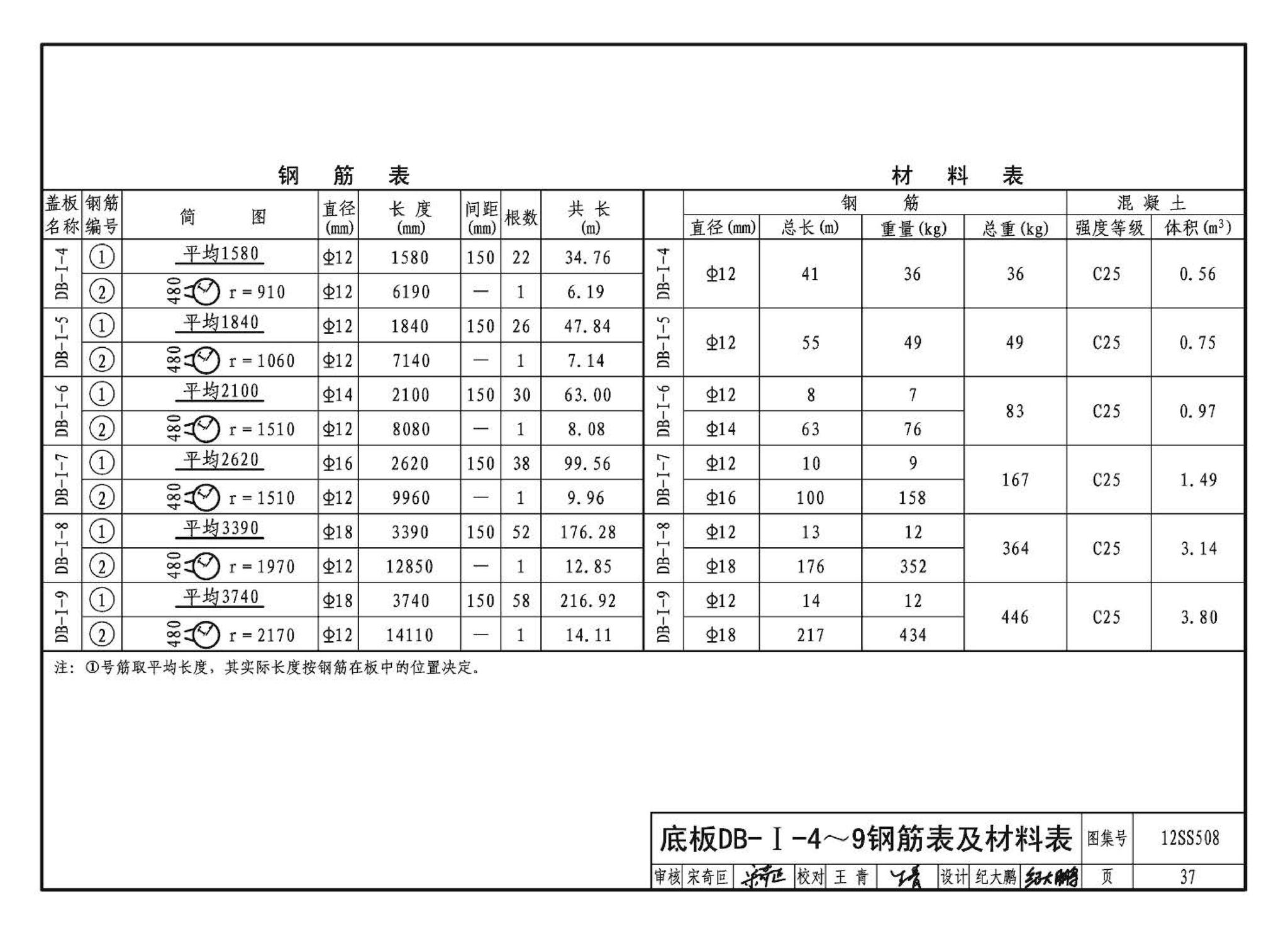 12SS508--混凝土模块式室外给水管道附属构筑物