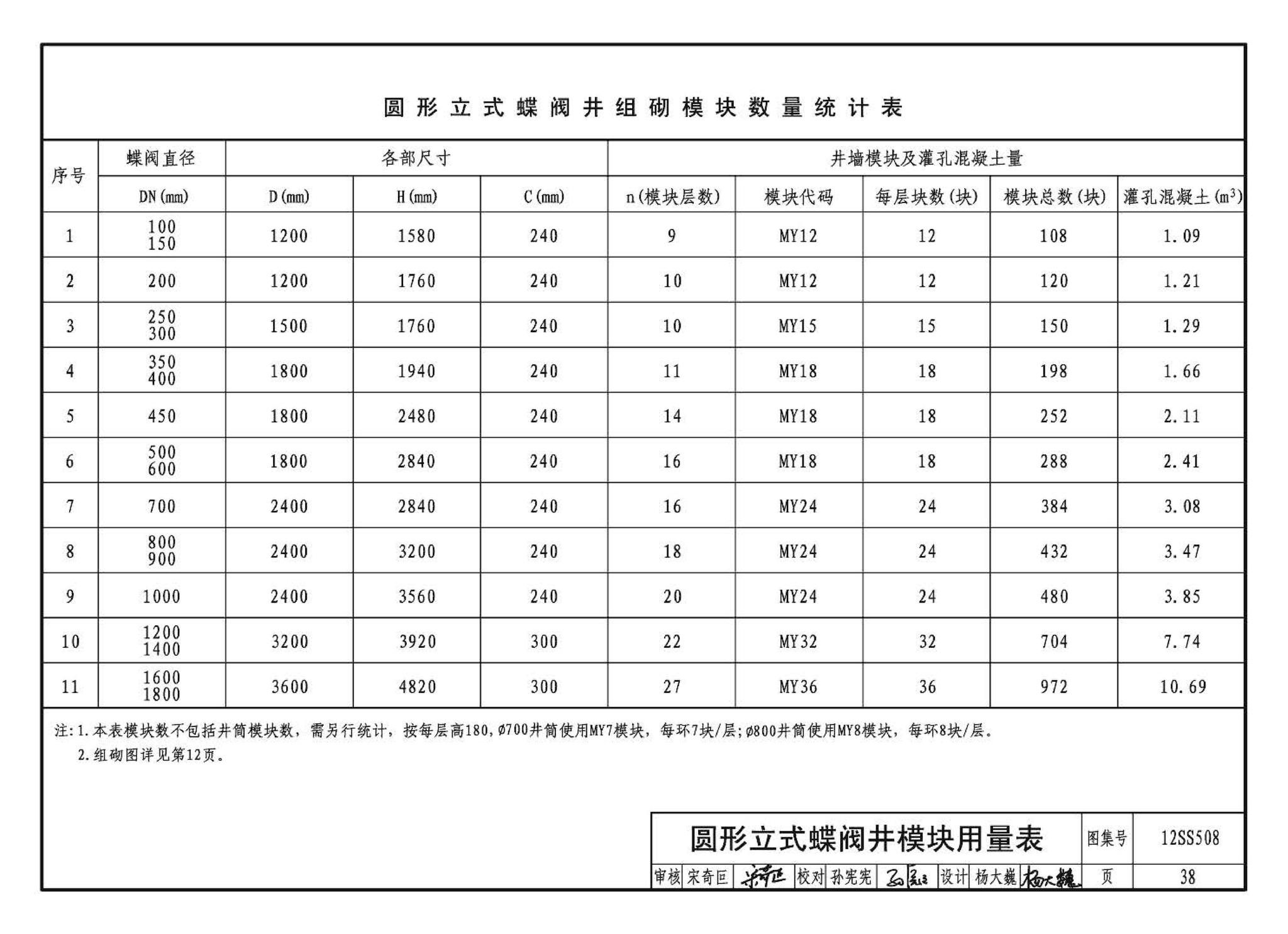 12SS508--混凝土模块式室外给水管道附属构筑物