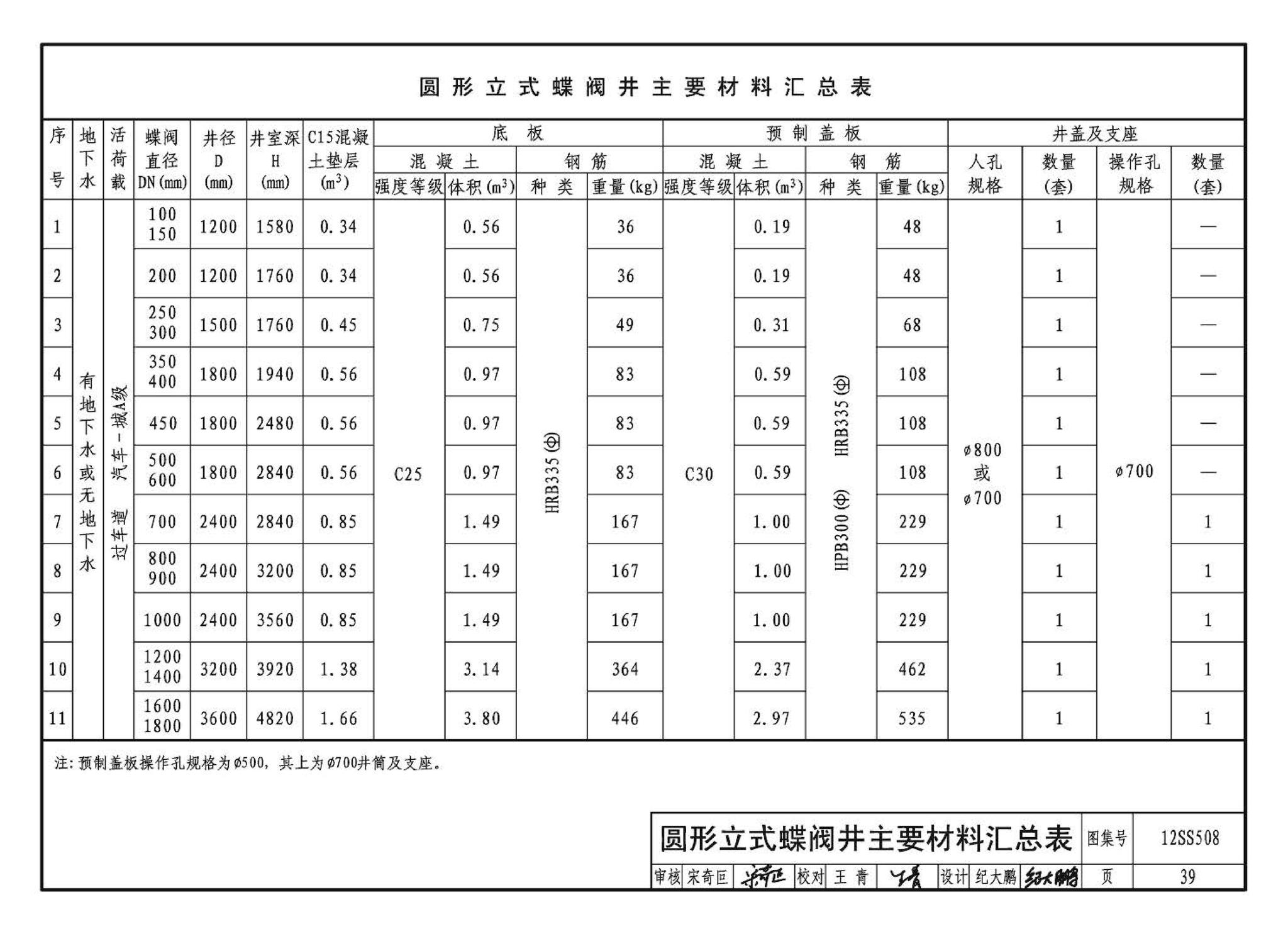 12SS508--混凝土模块式室外给水管道附属构筑物