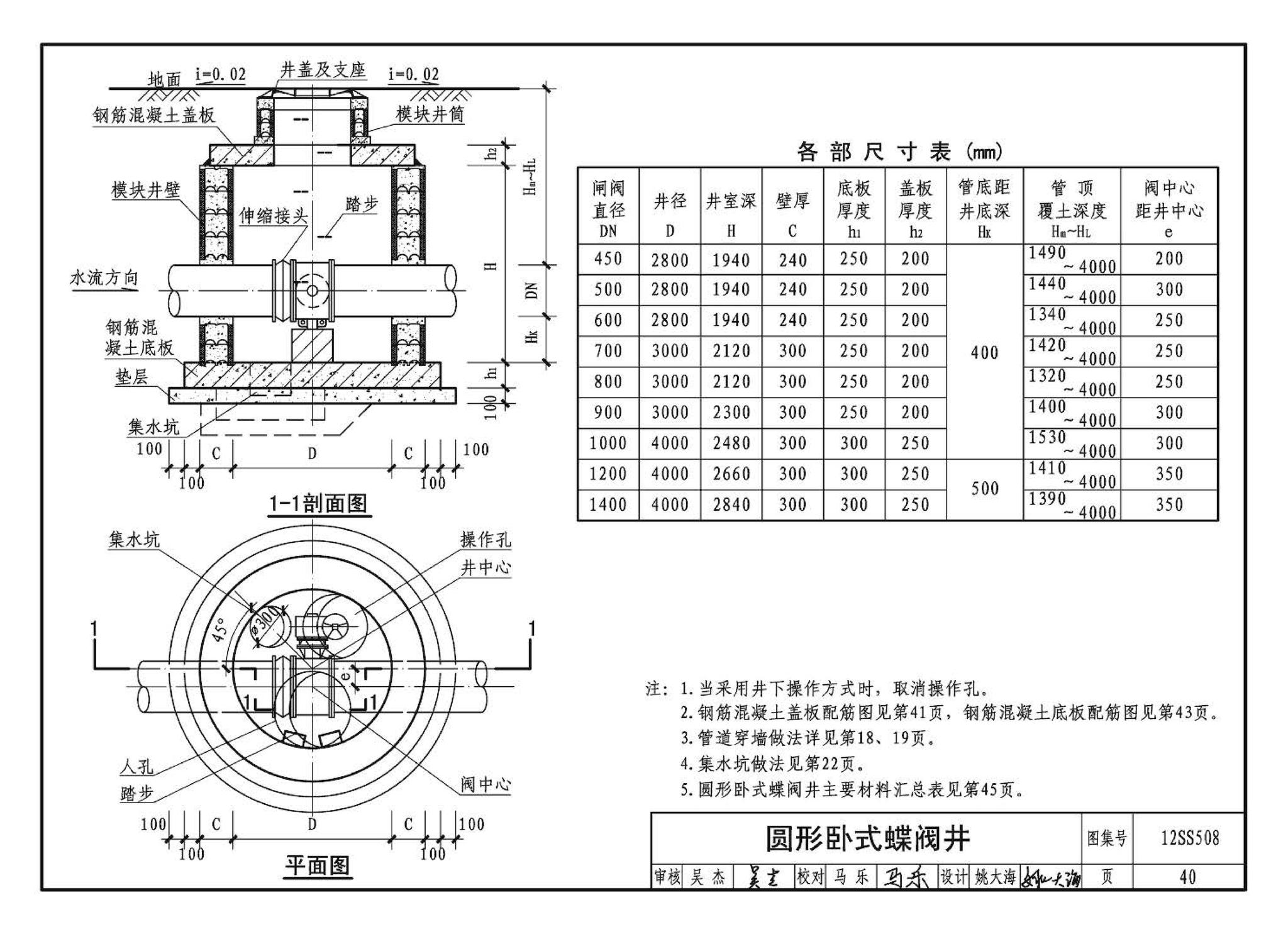 12SS508--混凝土模块式室外给水管道附属构筑物