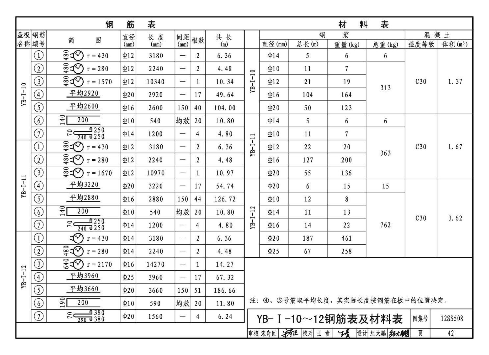 12SS508--混凝土模块式室外给水管道附属构筑物