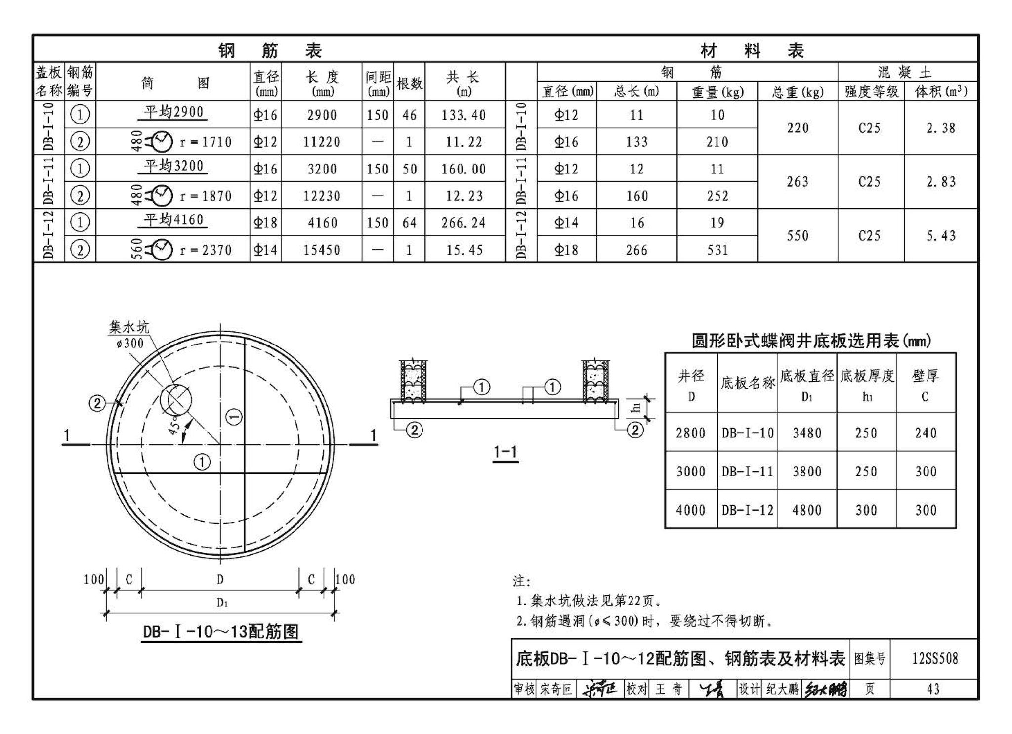 12SS508--混凝土模块式室外给水管道附属构筑物