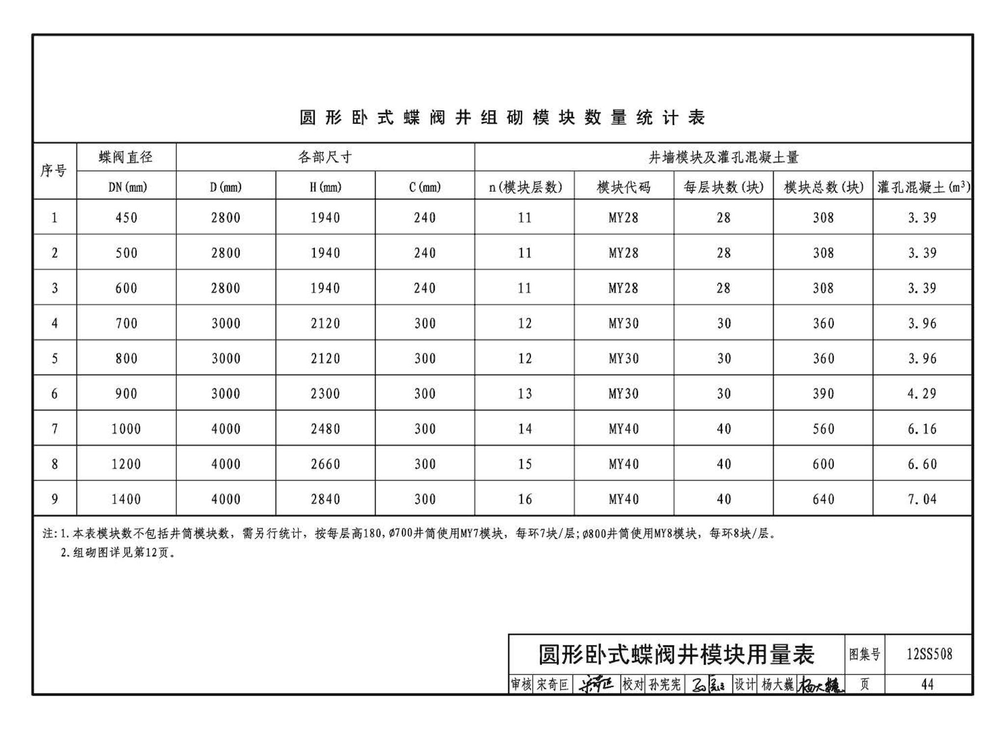 12SS508--混凝土模块式室外给水管道附属构筑物