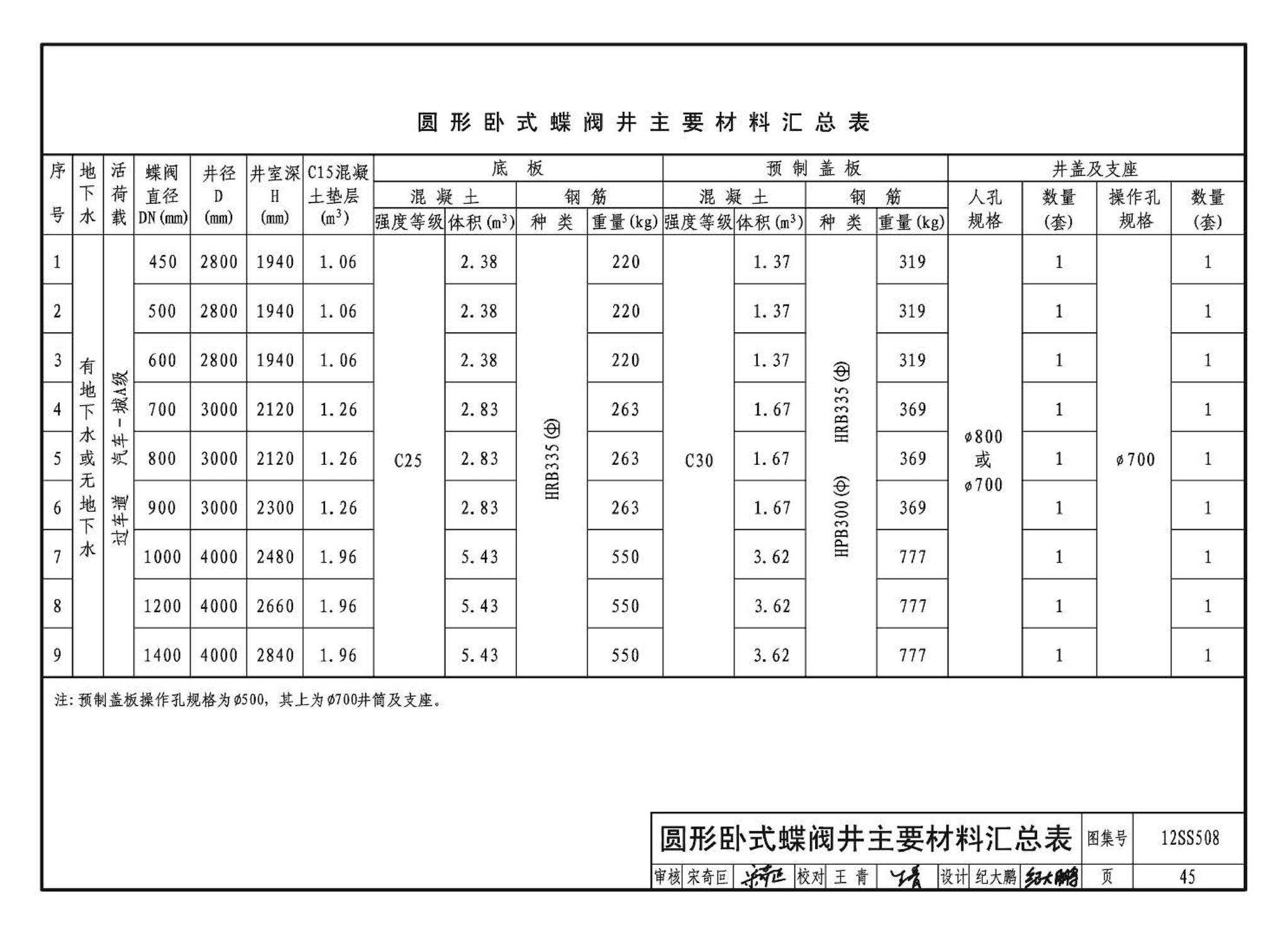 12SS508--混凝土模块式室外给水管道附属构筑物