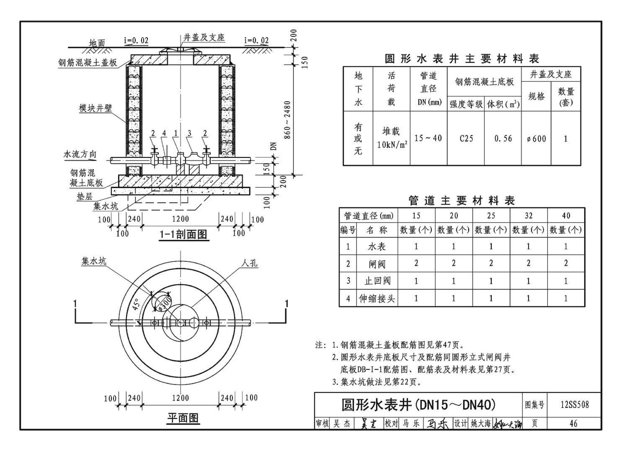 12SS508--混凝土模块式室外给水管道附属构筑物