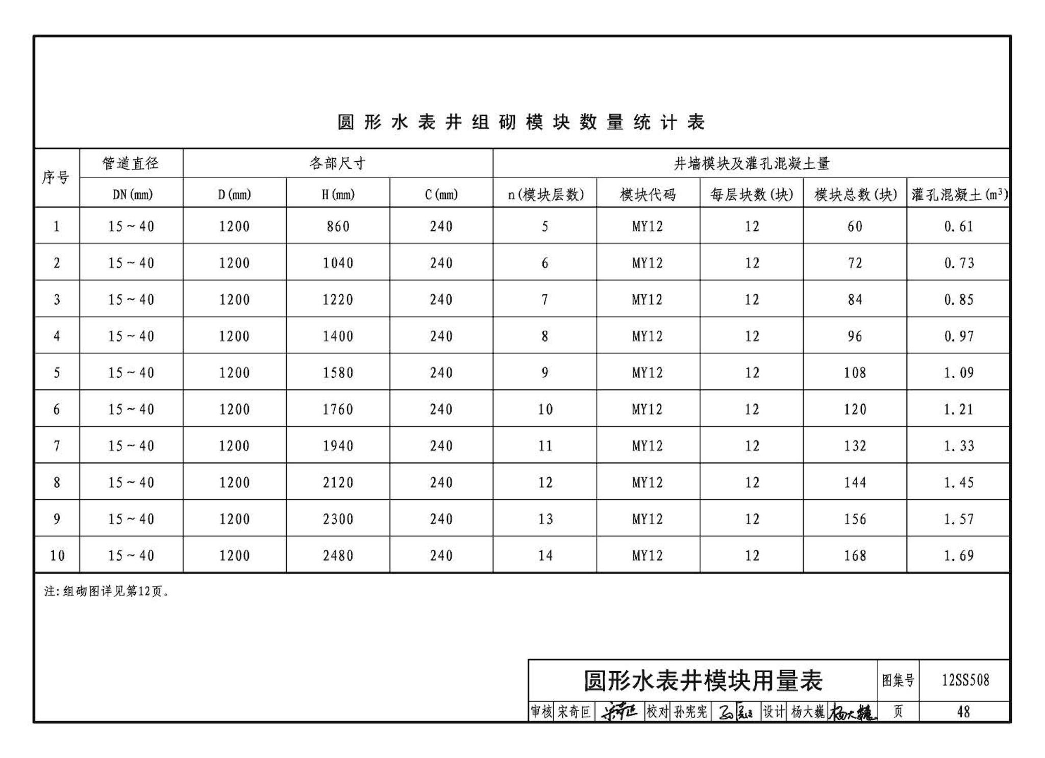 12SS508--混凝土模块式室外给水管道附属构筑物