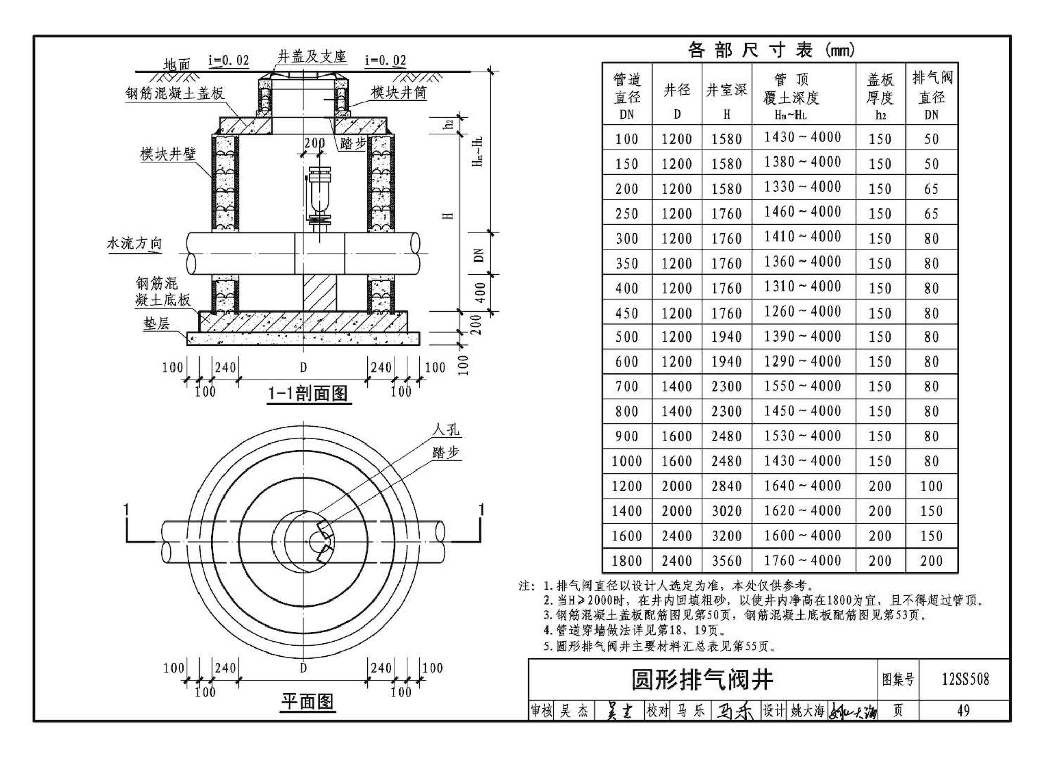 12SS508--混凝土模块式室外给水管道附属构筑物