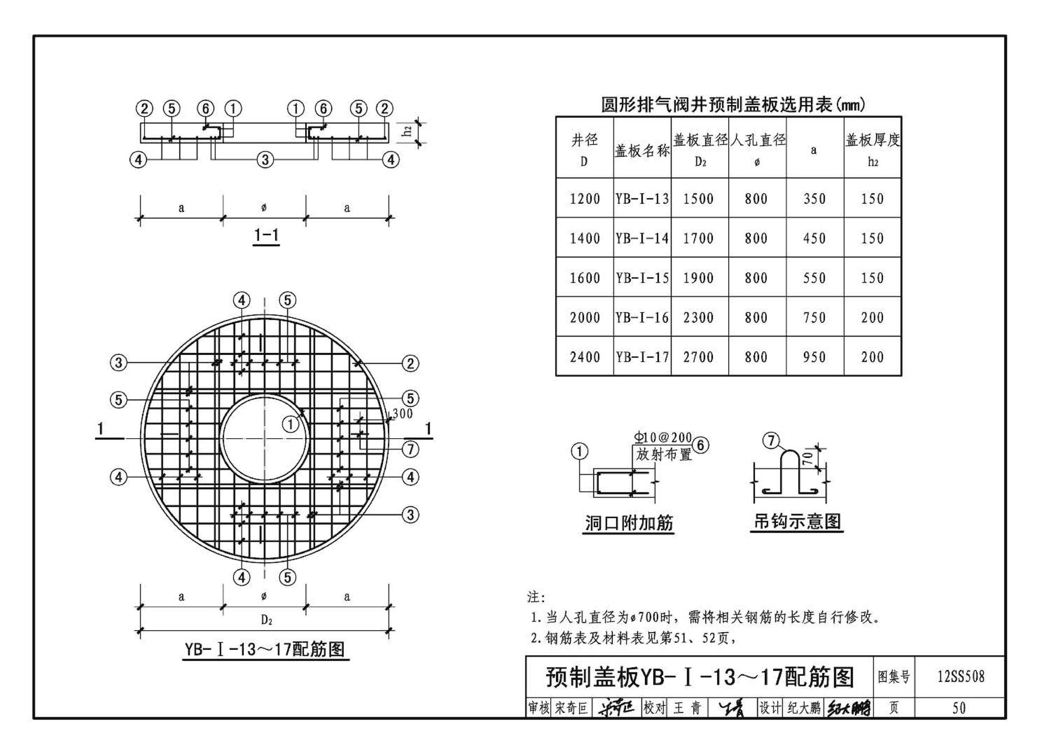 12SS508--混凝土模块式室外给水管道附属构筑物