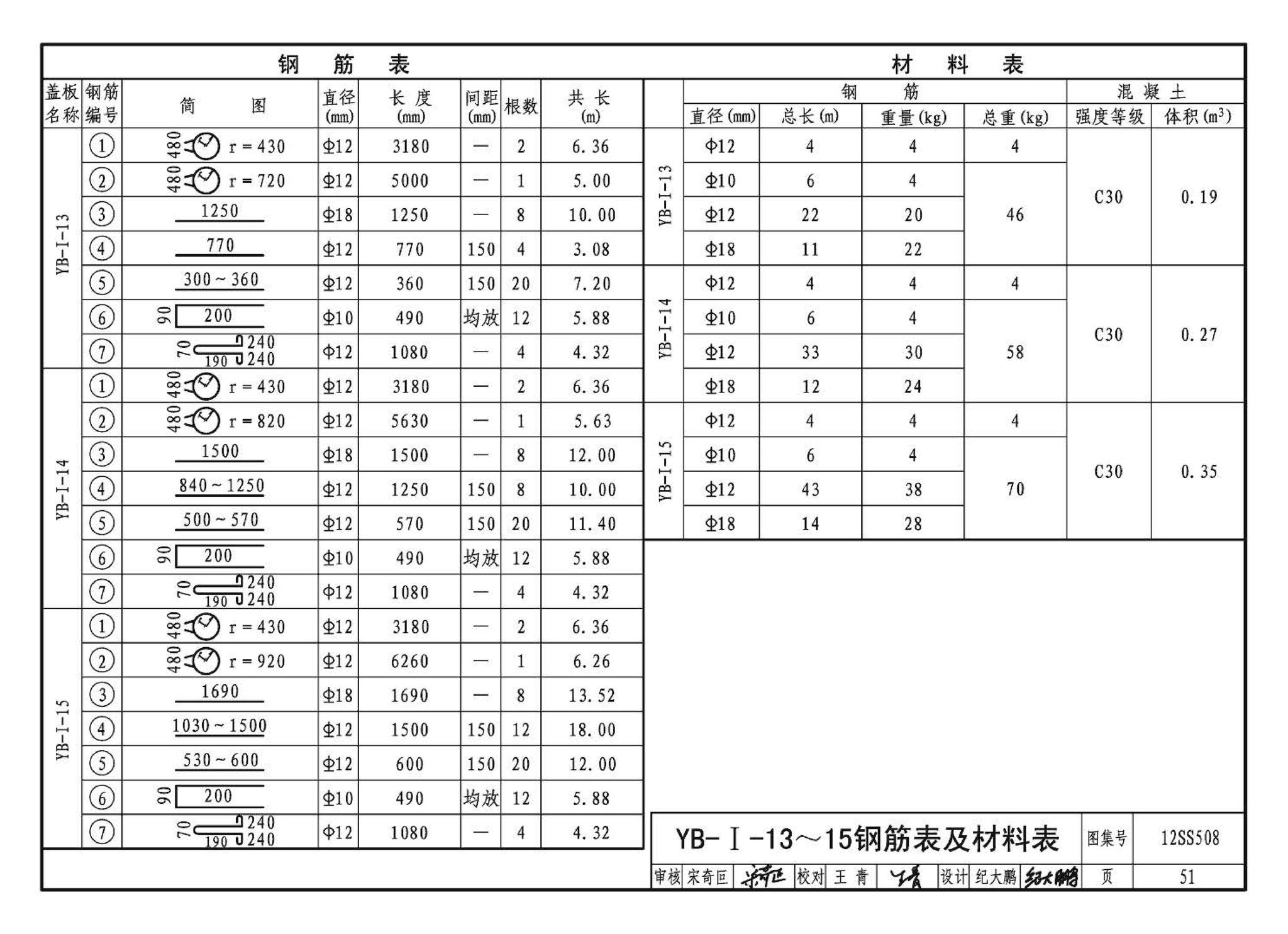 12SS508--混凝土模块式室外给水管道附属构筑物