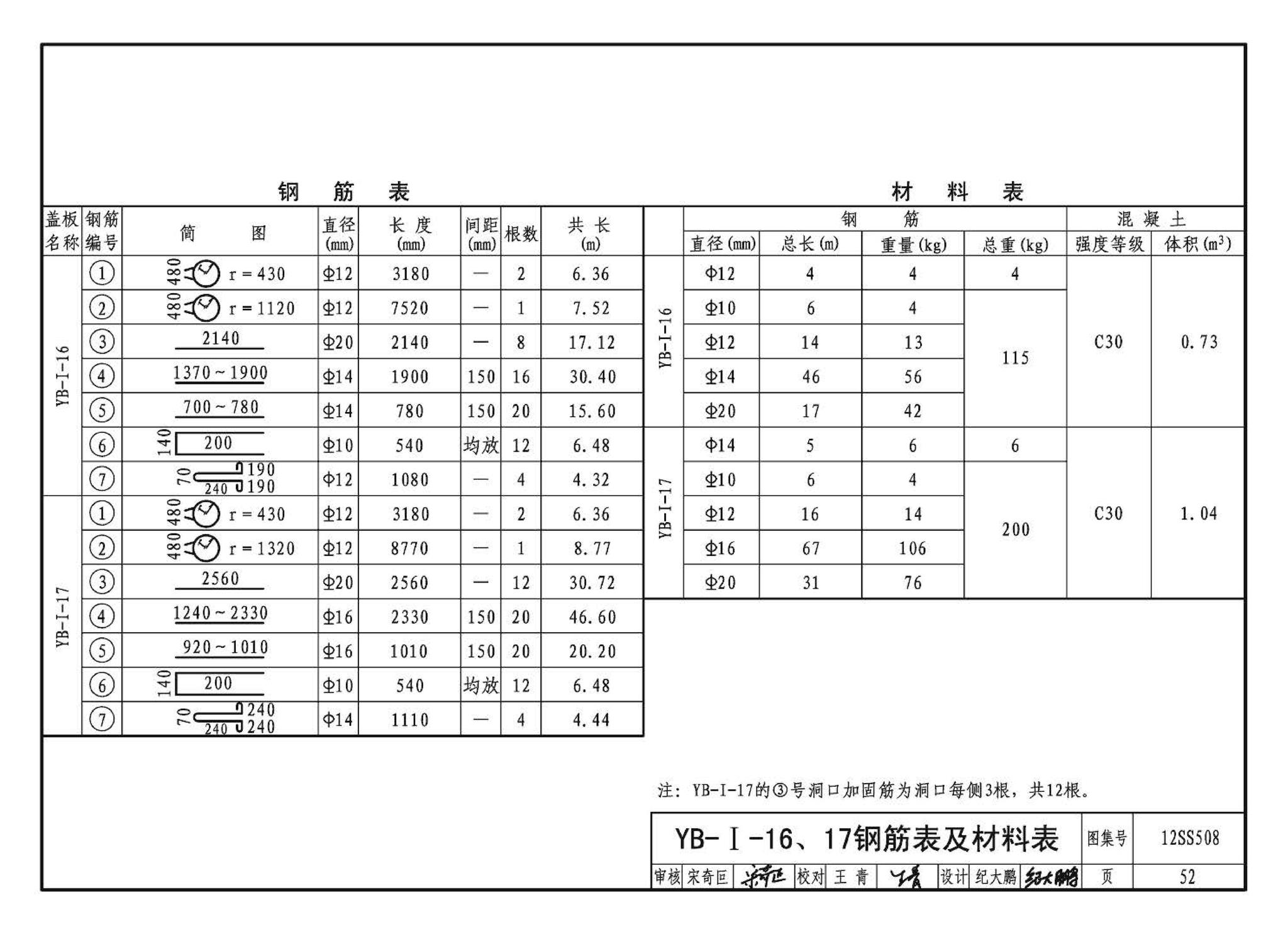 12SS508--混凝土模块式室外给水管道附属构筑物