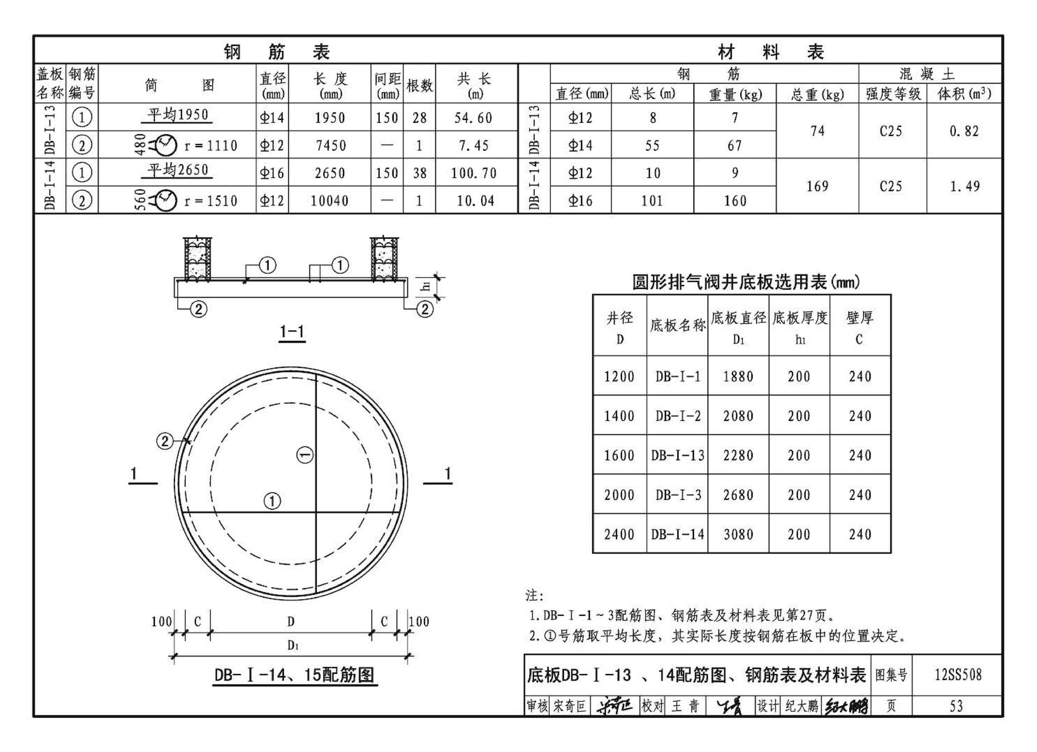 12SS508--混凝土模块式室外给水管道附属构筑物