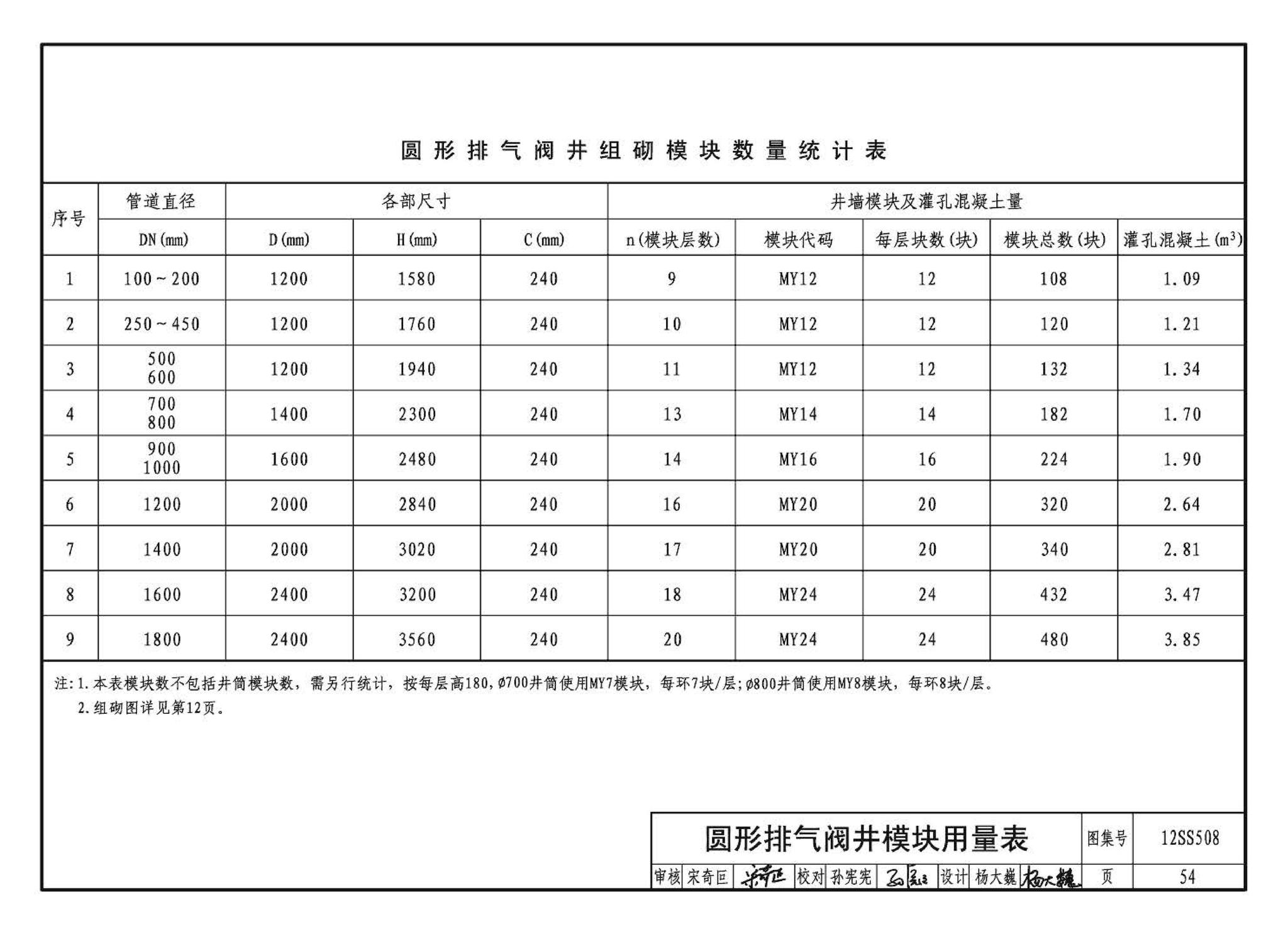 12SS508--混凝土模块式室外给水管道附属构筑物