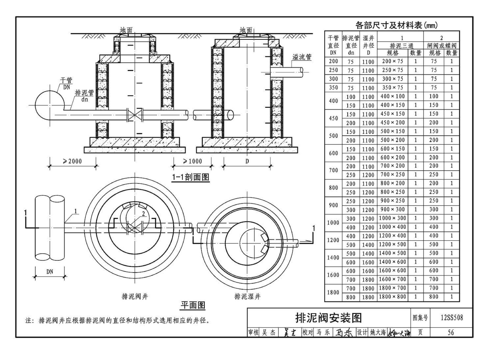 12SS508--混凝土模块式室外给水管道附属构筑物