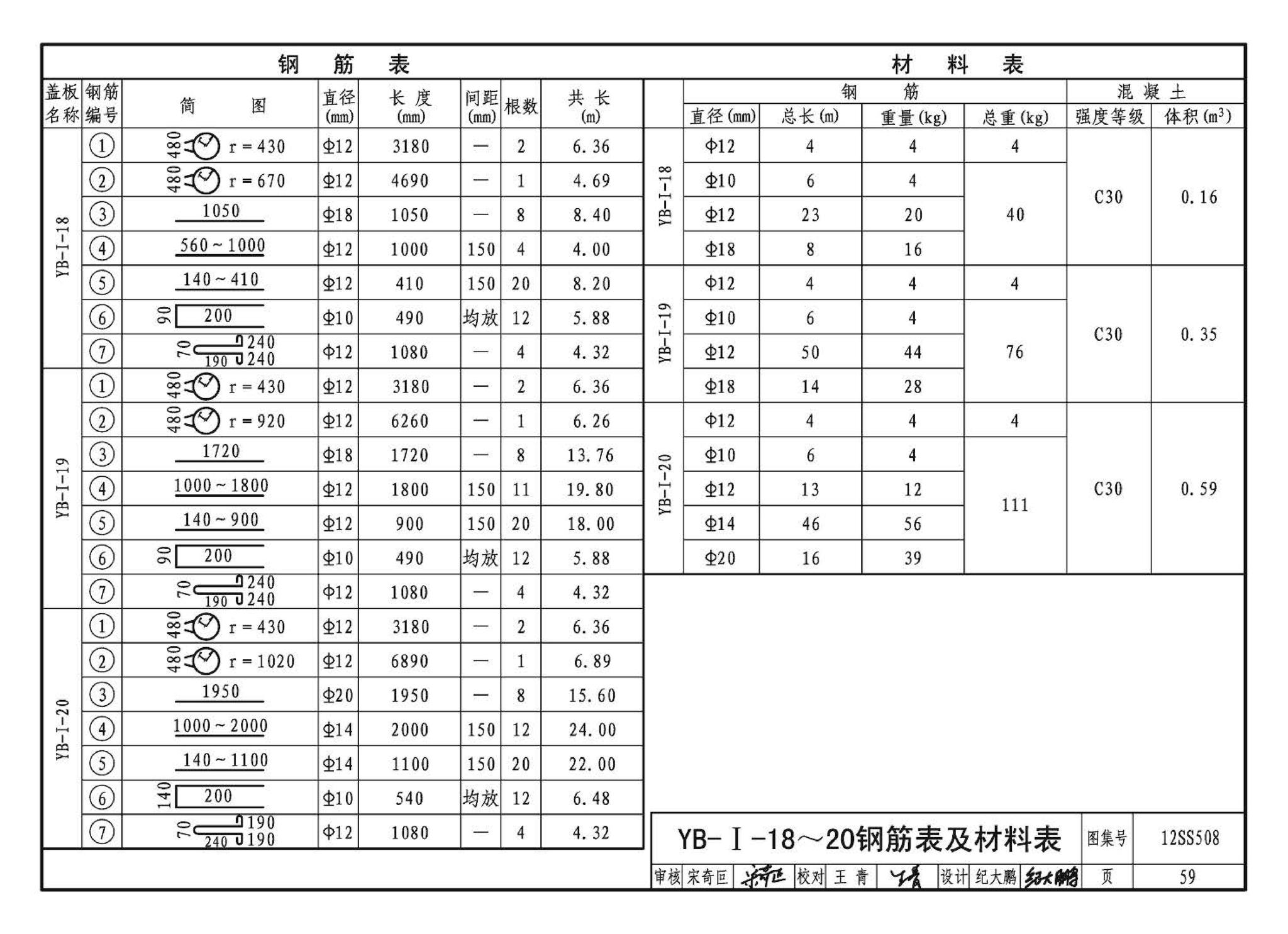 12SS508--混凝土模块式室外给水管道附属构筑物