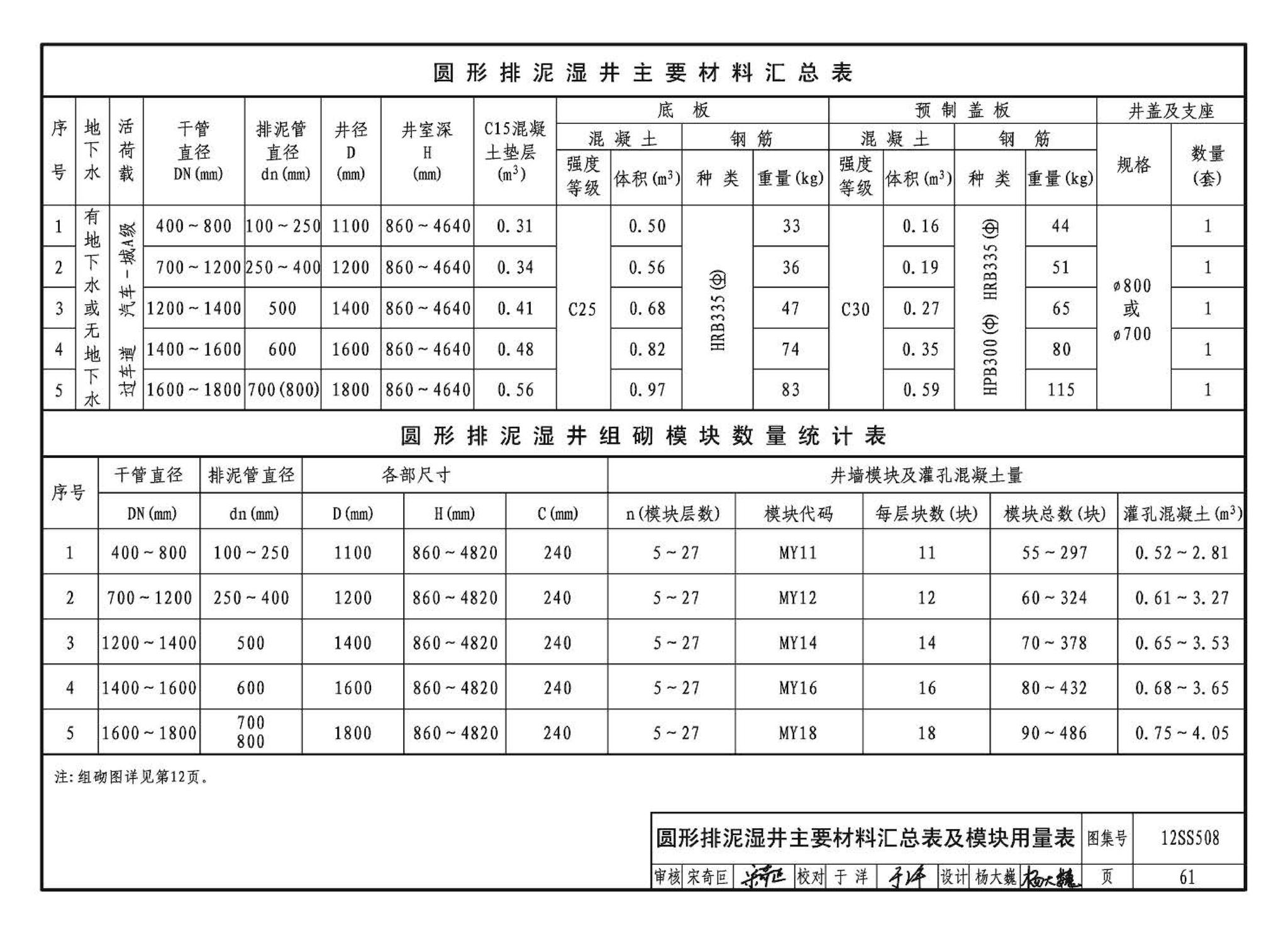 12SS508--混凝土模块式室外给水管道附属构筑物