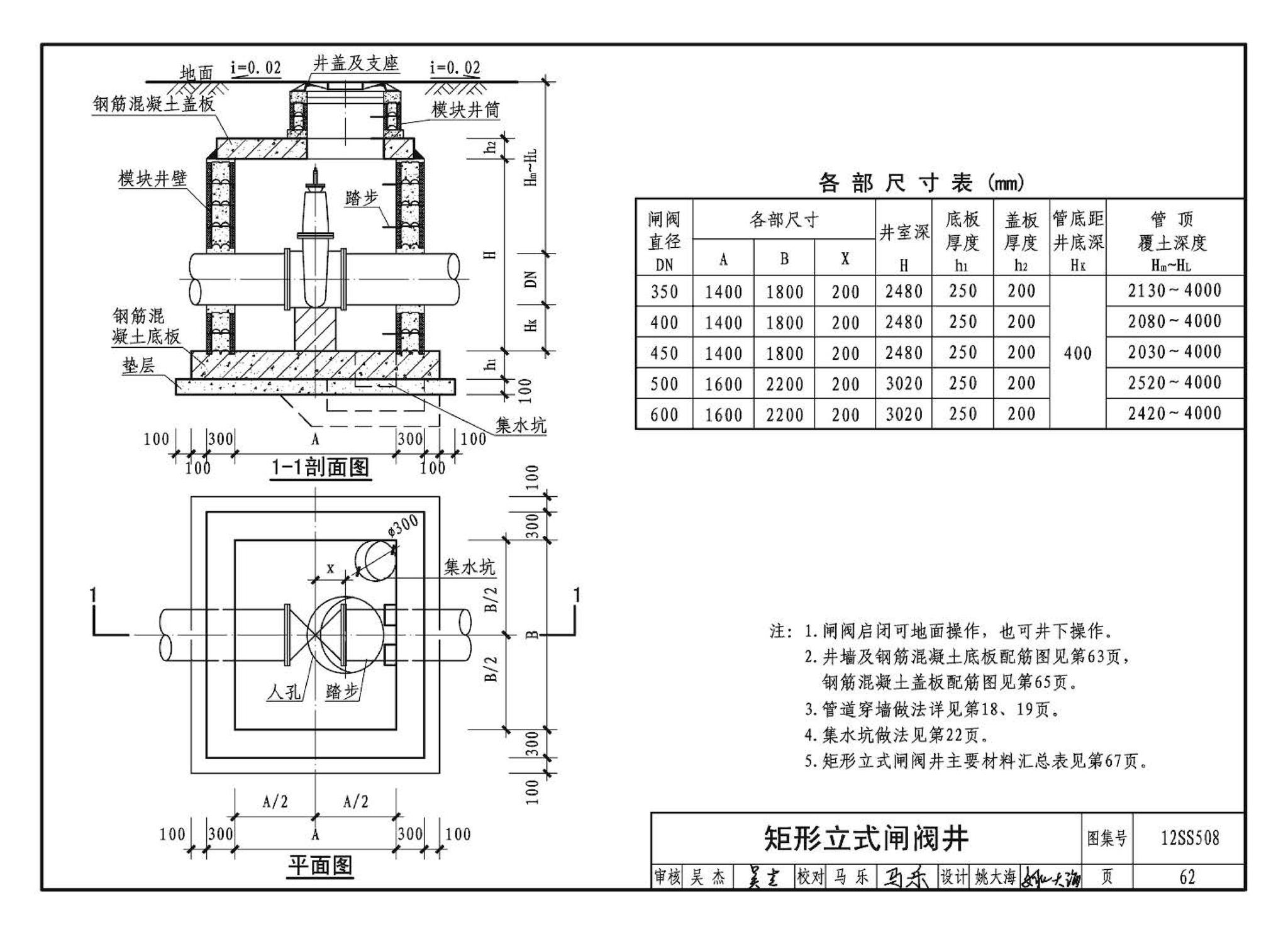 12SS508--混凝土模块式室外给水管道附属构筑物