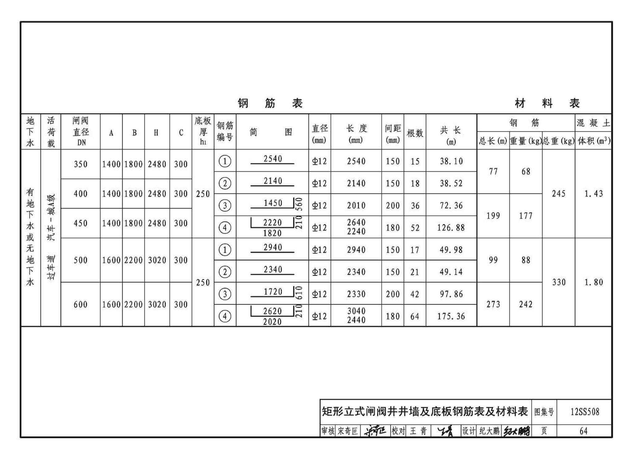 12SS508--混凝土模块式室外给水管道附属构筑物