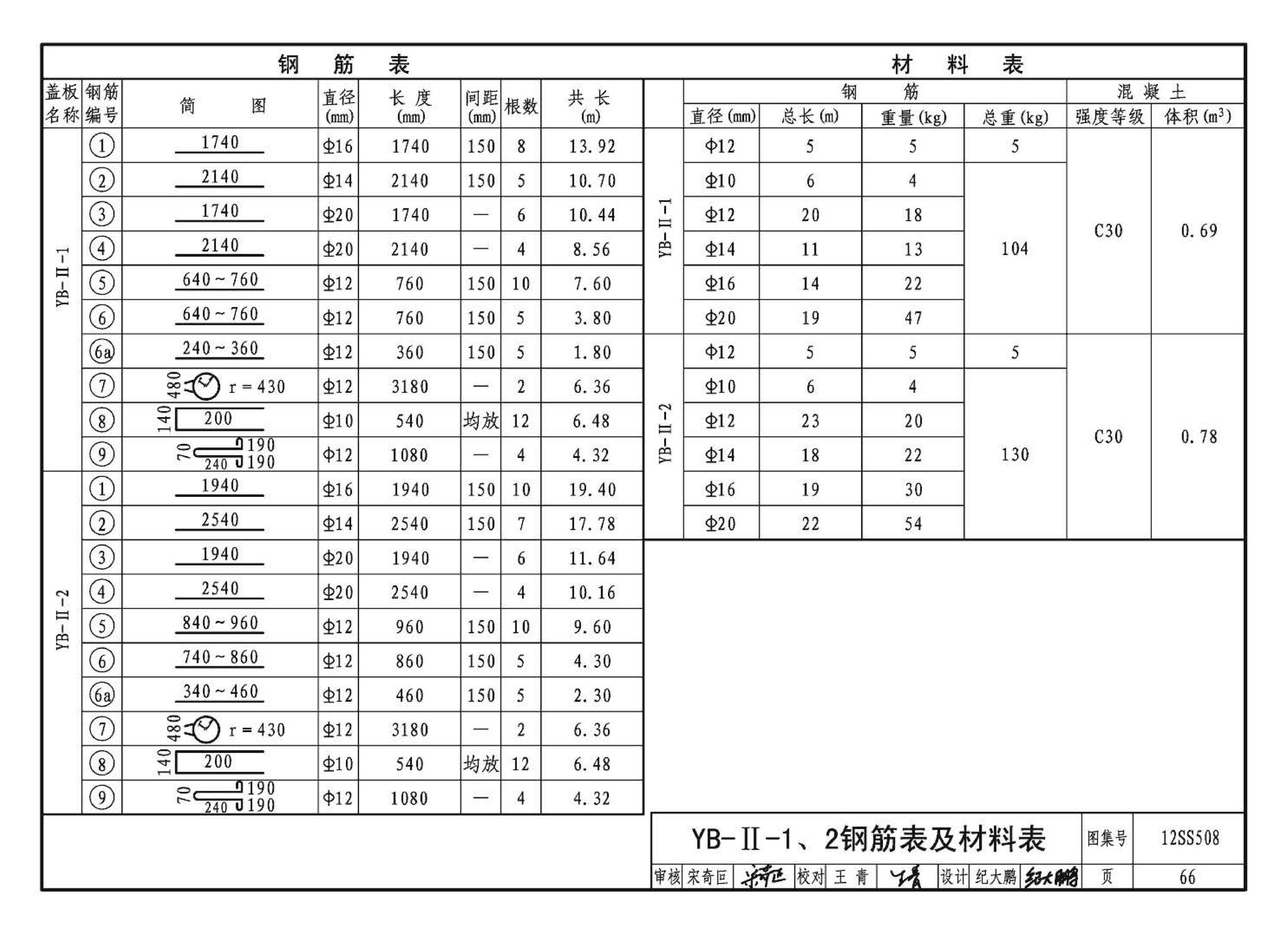 12SS508--混凝土模块式室外给水管道附属构筑物